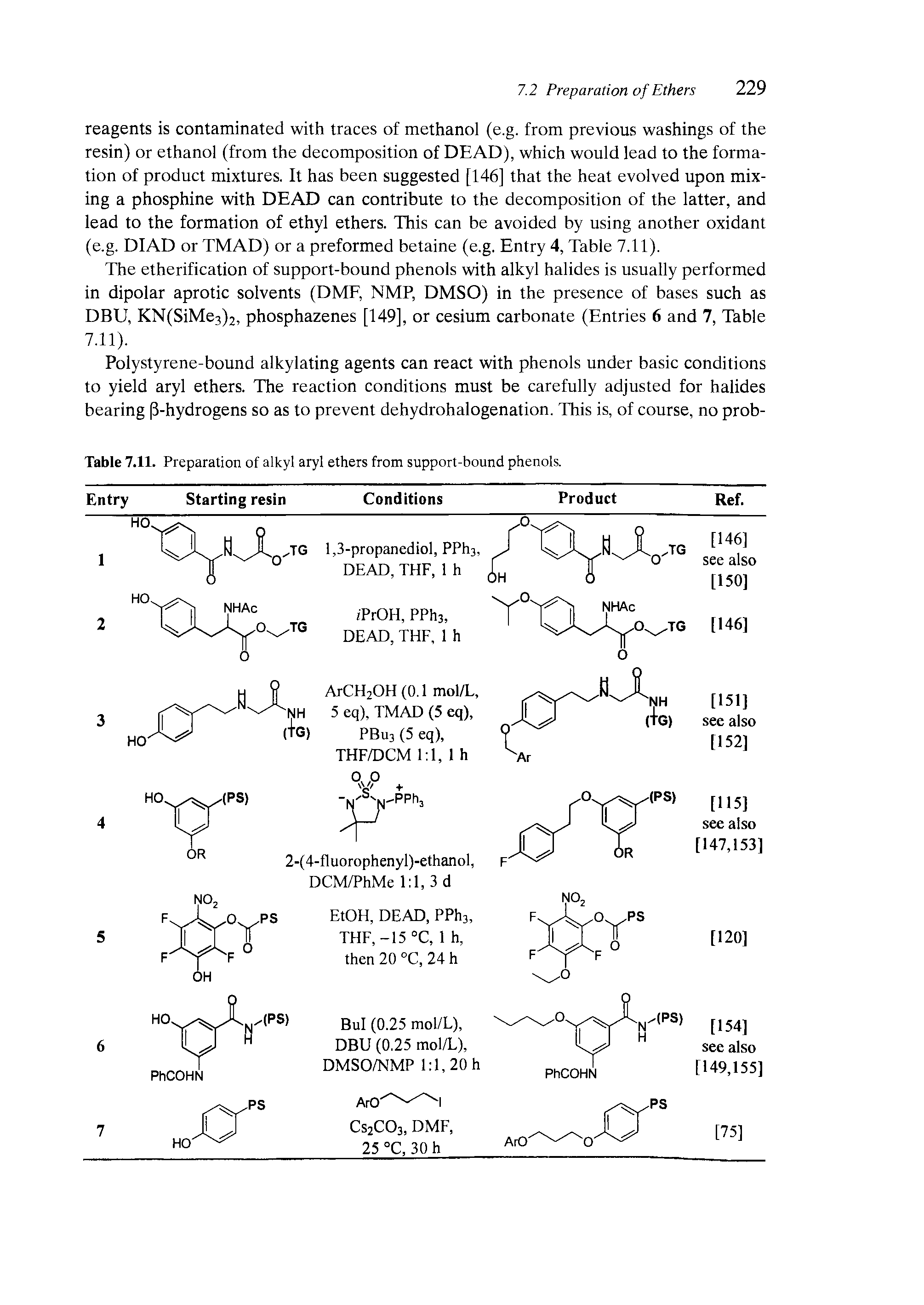 Table 7.11. Preparation of alkyl aryl ethers from support-bound phenols.