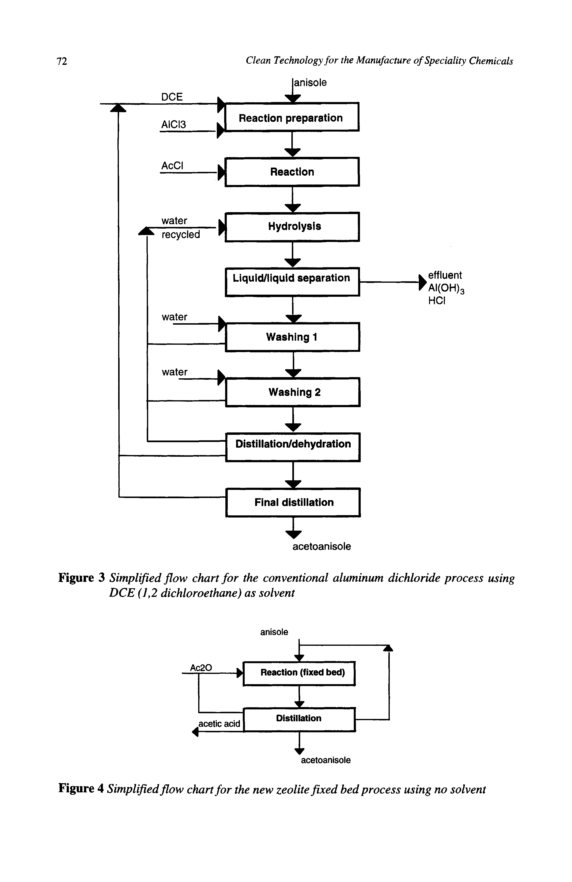 Figure 3 Simplified flow chart for the conventional aluminum dichloride process using DCE (1,2 dichloroethane) as solvent...