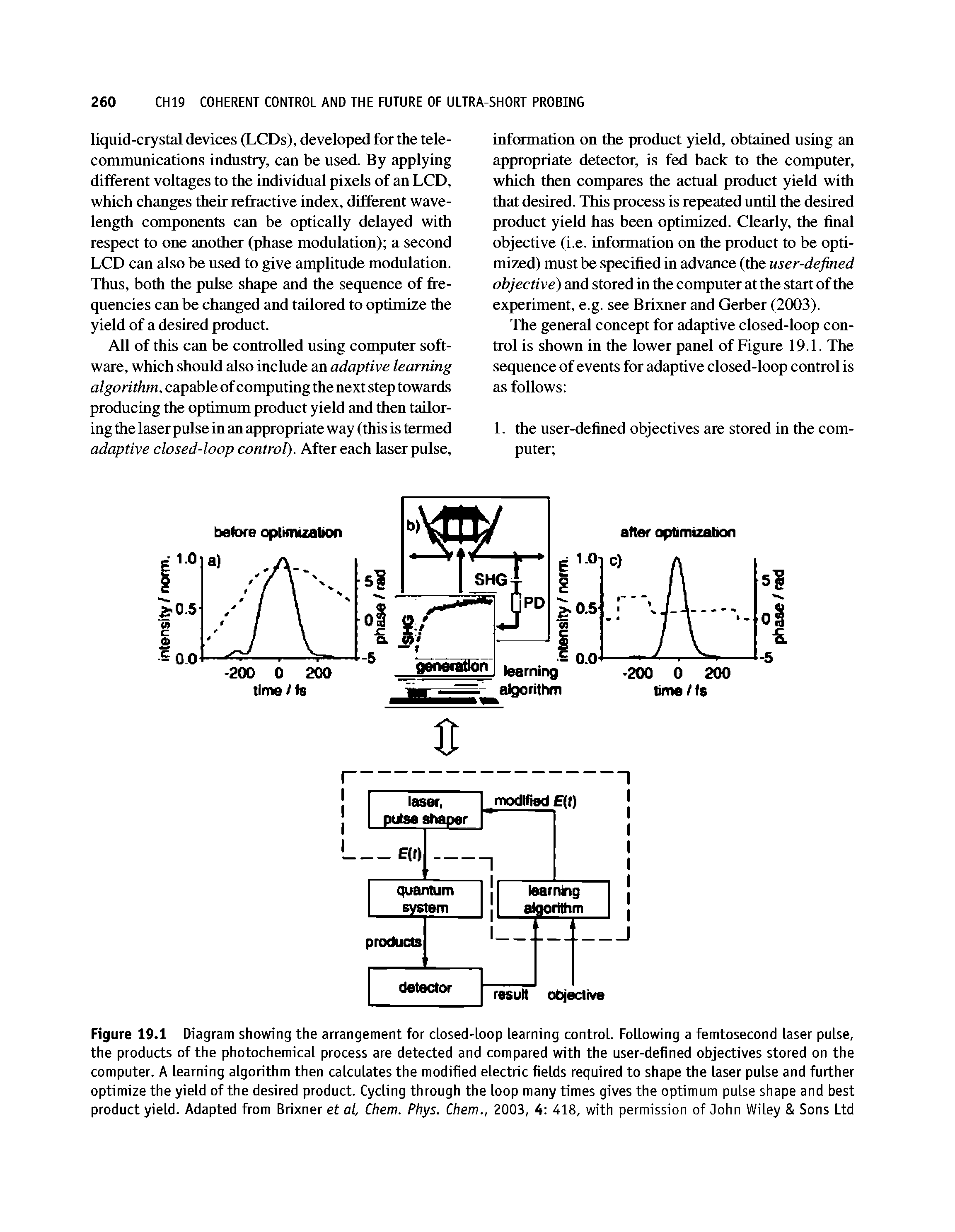 Figure 19.1 Diagram showing the arrangement for closed-loop learning control. Following a femtosecond laser pulse, the products of the photochemical process are detected and compared with the user-defined objectives stored on the computer. A learning algorithm then calculates the modified electric fields required to shape the laser pulse and further optimize the yield of the desired product. Cycling through the loop many times gives the optimum pulse shape and best product yield. Adapted from Brixner et o/, Chem. Phys. Chem., 2003, 4 418, with permission of John Wiley Sons Ltd...