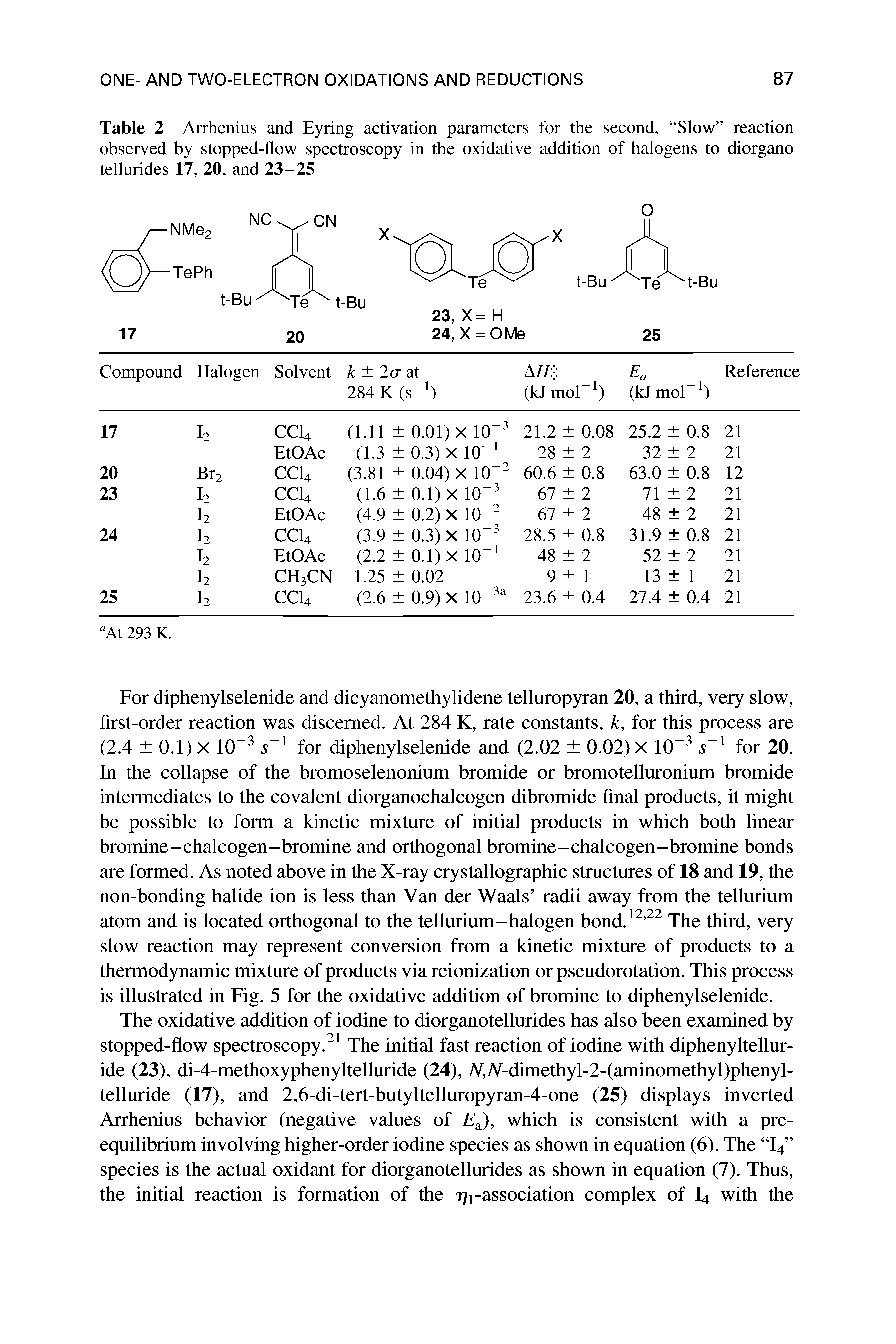 Table 2 Arrhenius and Eyring activation parameters for the second, Slow reaction observed by stopped-flow spectroscopy in the oxidative addition of halogens to diorgano tellurides 17, 20, and 23-25...