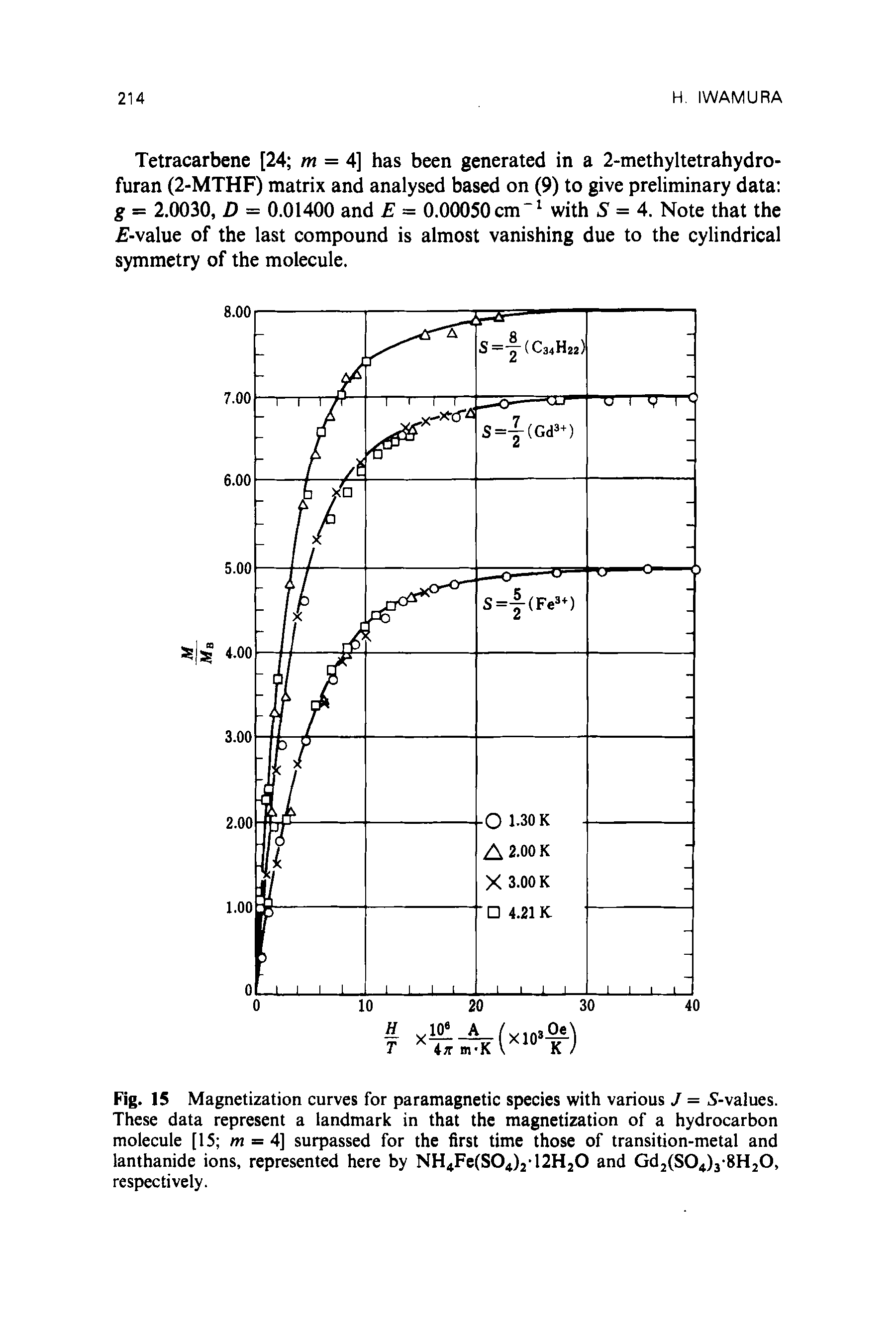 Fig. 15 Magnetization curves for paramagnetic species with various J = 5-values. These data represent a landmark in that the magnetization of a hydrocarbon molecule [15 m = 4] surpassed for the first time those of transition-metal and lanthanide ions, represented here by NH4Fe(S04)2-12Hj0 and Gd2(S04)3-8H20, respectively.