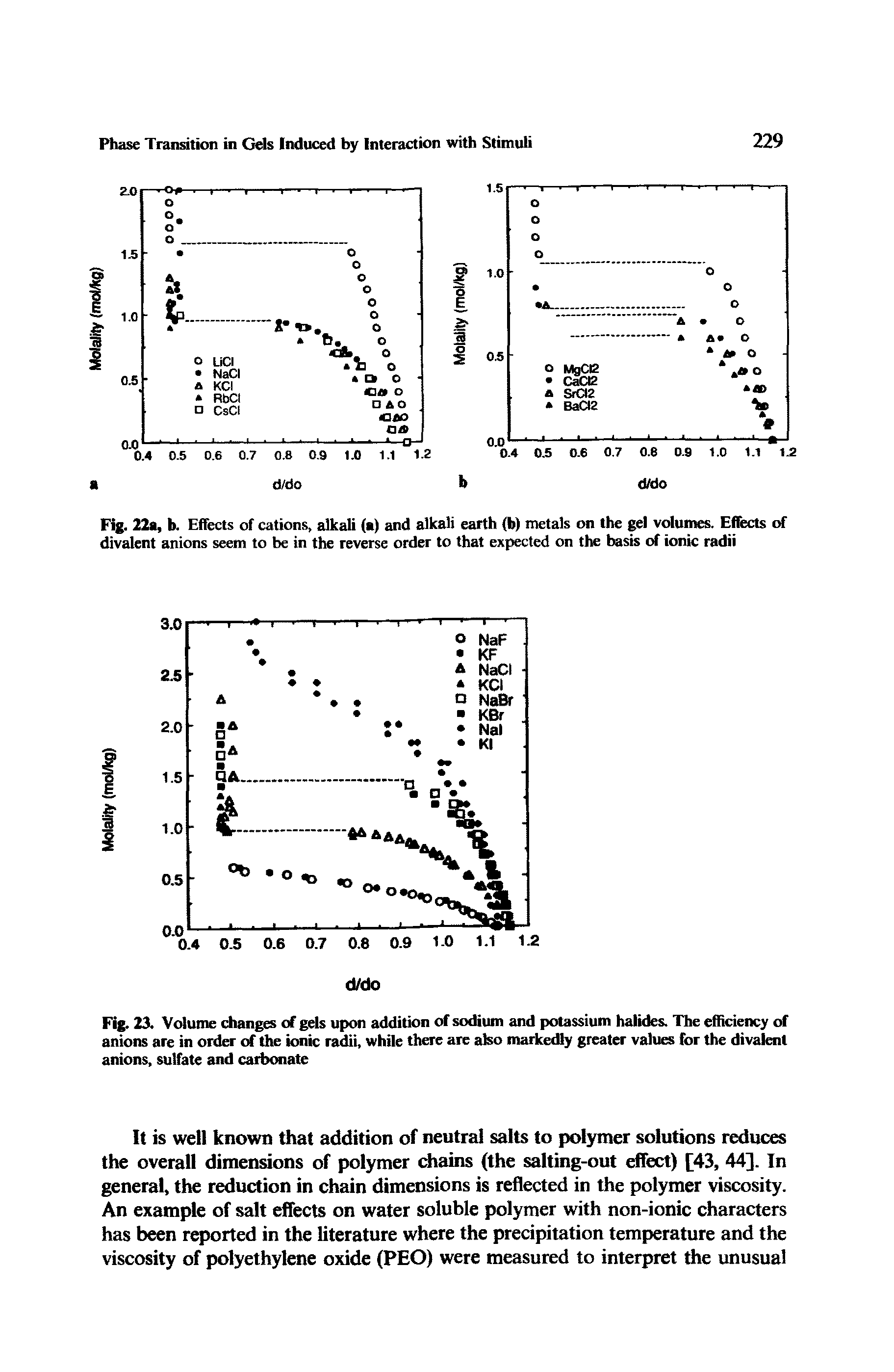 Fig. 23. Volume changes of gels upon addition of sodium and potassium halides. The efficiency of anions are in order of the ionic radii, while there are also markedly greater values for the divalent anions, sulfate and carbonate...