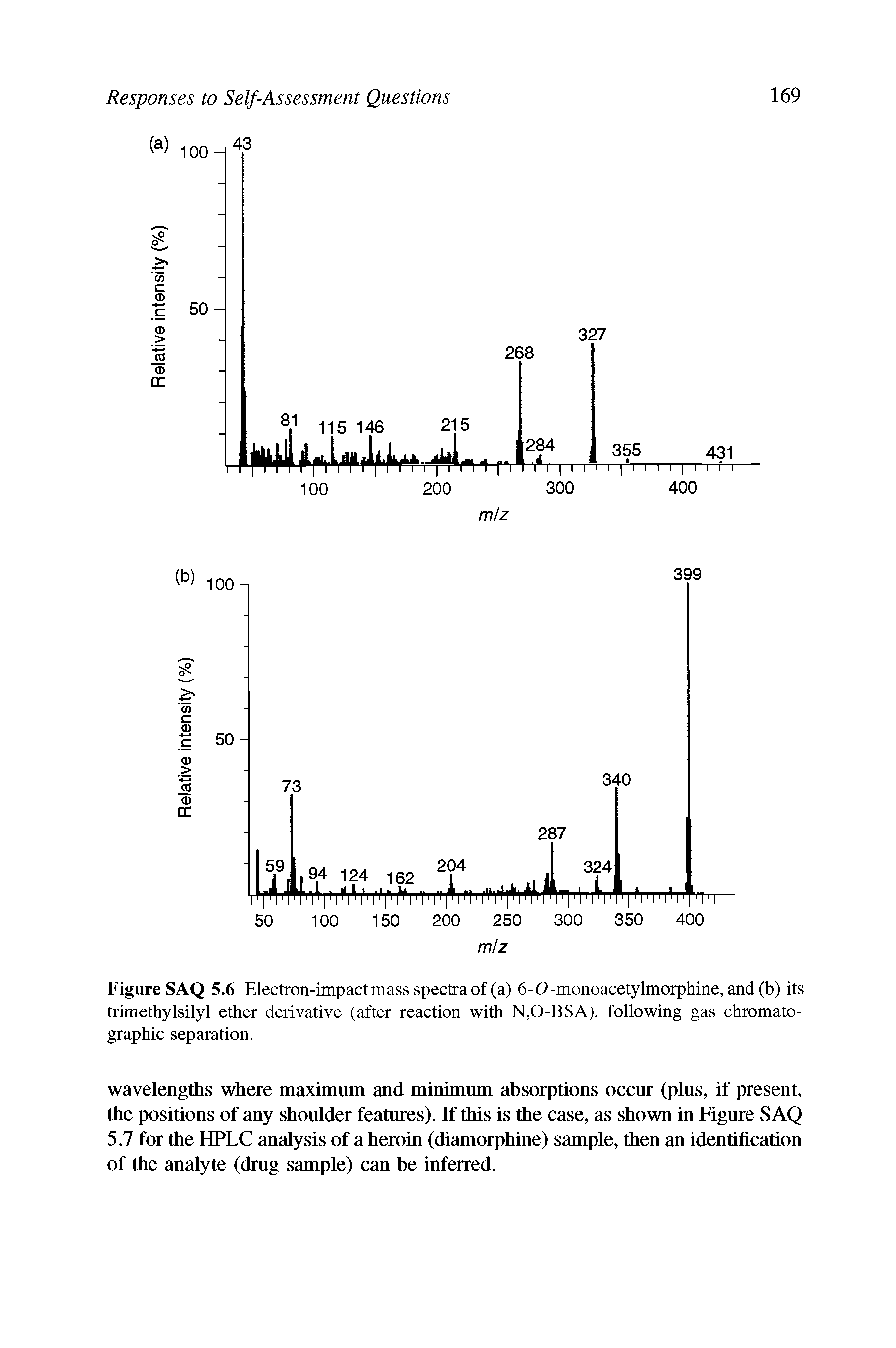 Figure SAQ 5.6 Electron-impact mass spectra of (a) 6-0-monoacetylmorphine, and (b) its trimethylsilyl ether derivative (after reaction with N,0-BSA), following gas chromatographic separation.