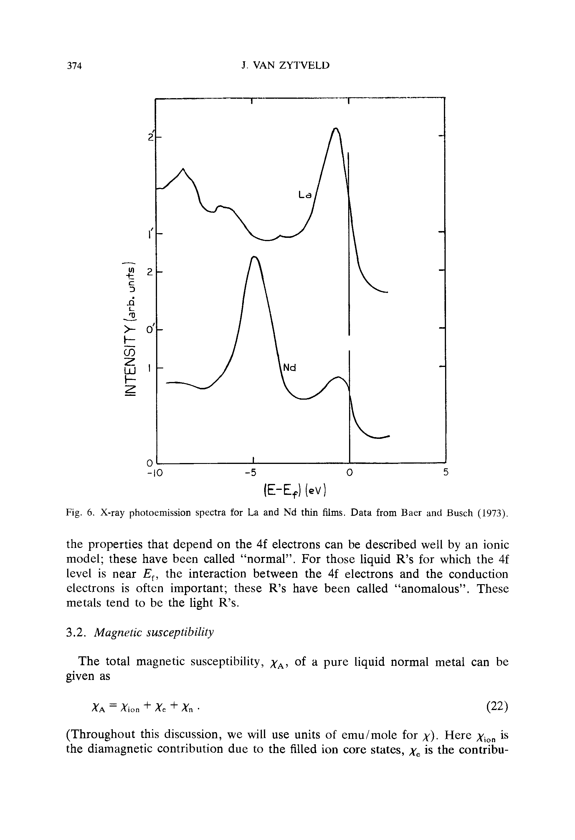 Fig. 6. X-ray photoemission spectra for La and Nd thin films. Data from Baer and Busch (1973).