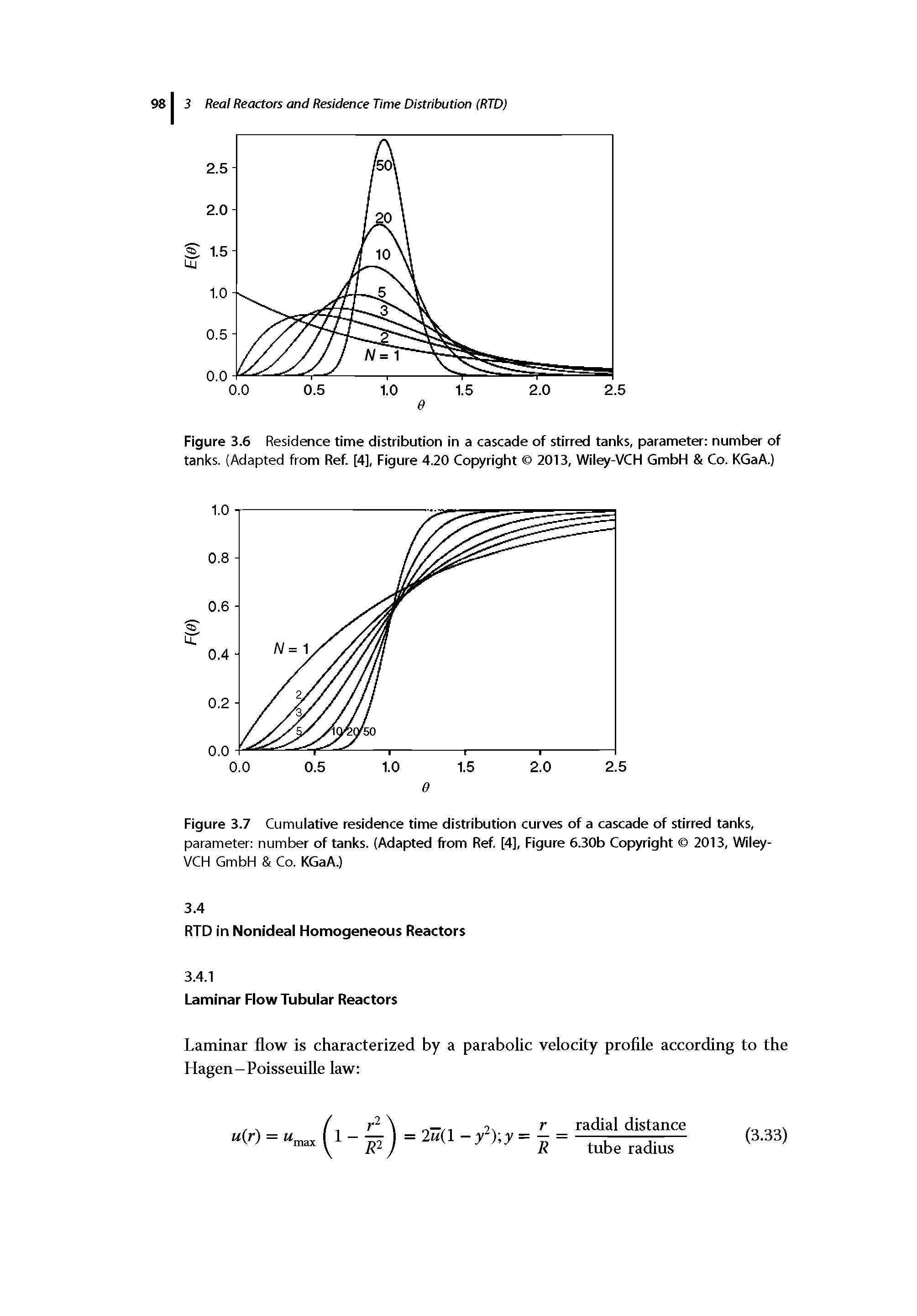 Figure 3.7 Cumulative residence time distribution curves of a cascade of stirred tanks, parameter number of tanks. (Adapted from Ref. [4], Figure 6.30b Copyright 2013, Wiley-...