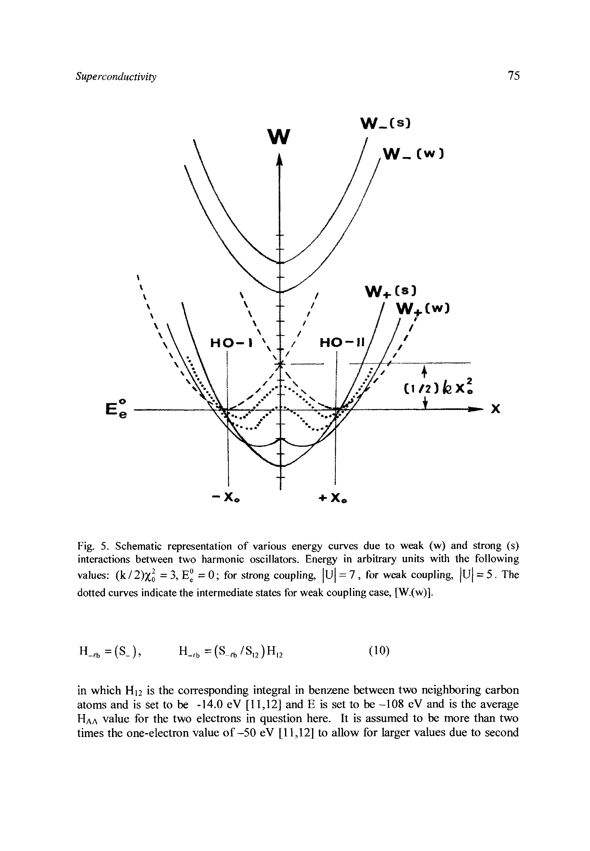 Fig. 5. Schematic representation of various energy curves due to weak (w) and strong (s) interactions between two harmonic oscillators. Energy in arbitrary units with the following values (k/2)% = 3, E = 0 for strong coupling, U = 7, for weak coupling, U = 5. The dotted curves indicate the intermediate states for weak coupling case, [W (w)].