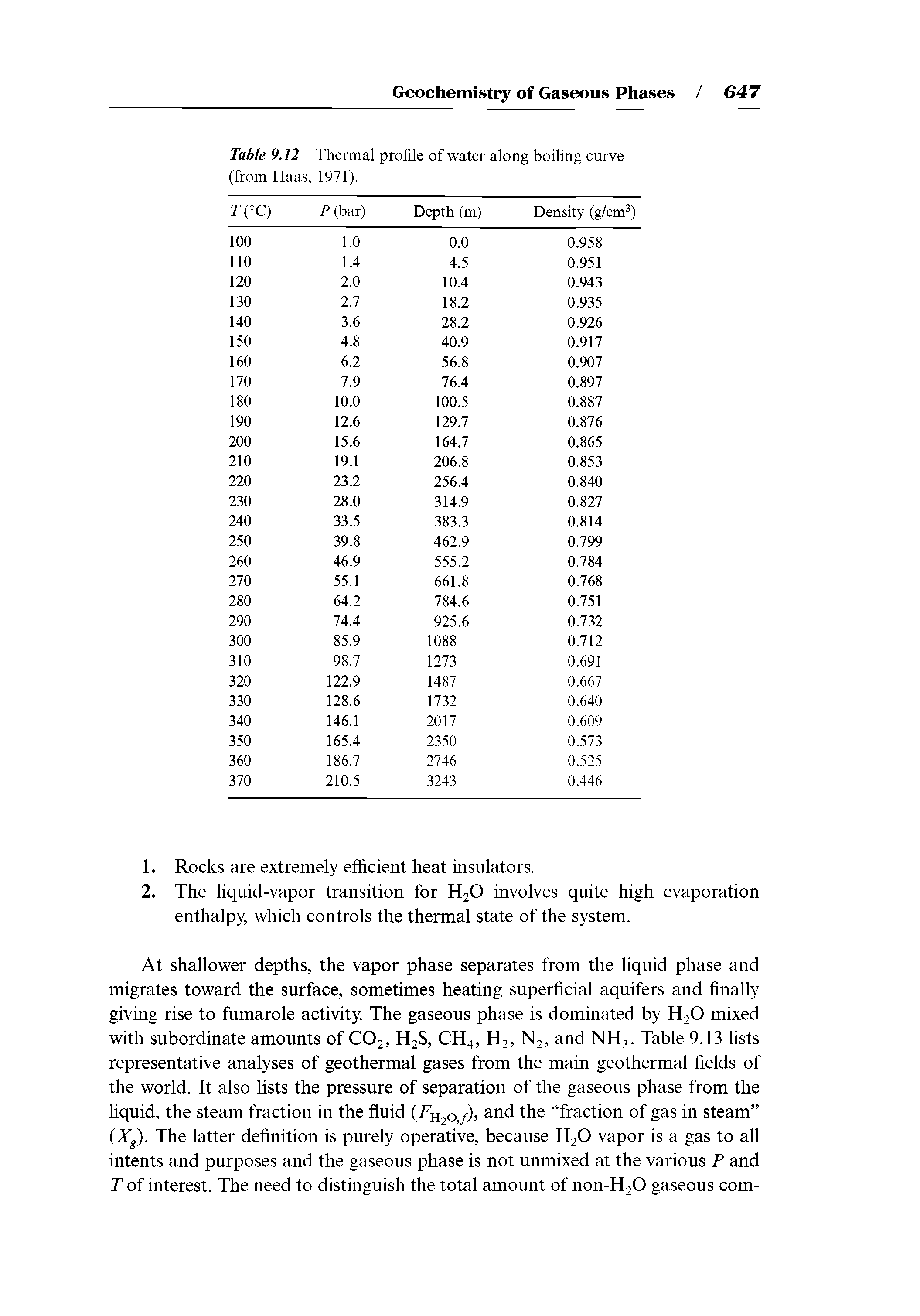 Table 9.12 Thermal profile of water along boiling curve (from Haas, 1971).