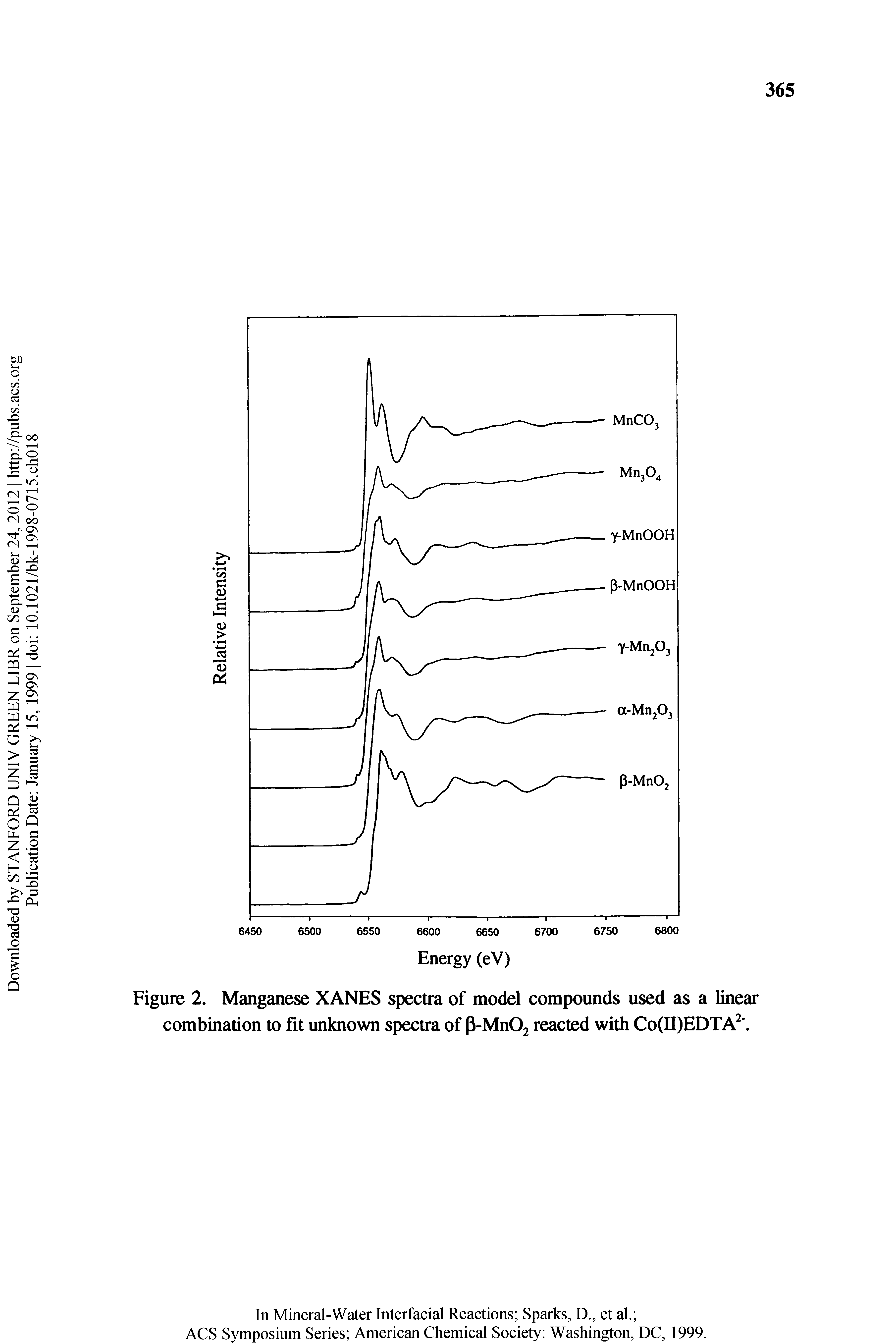 Figure 2. Manganese XANES spectra of model compounds used as a linear combination to fit unknown spectra of P-MnOj reacted with Co(II)EDTA .