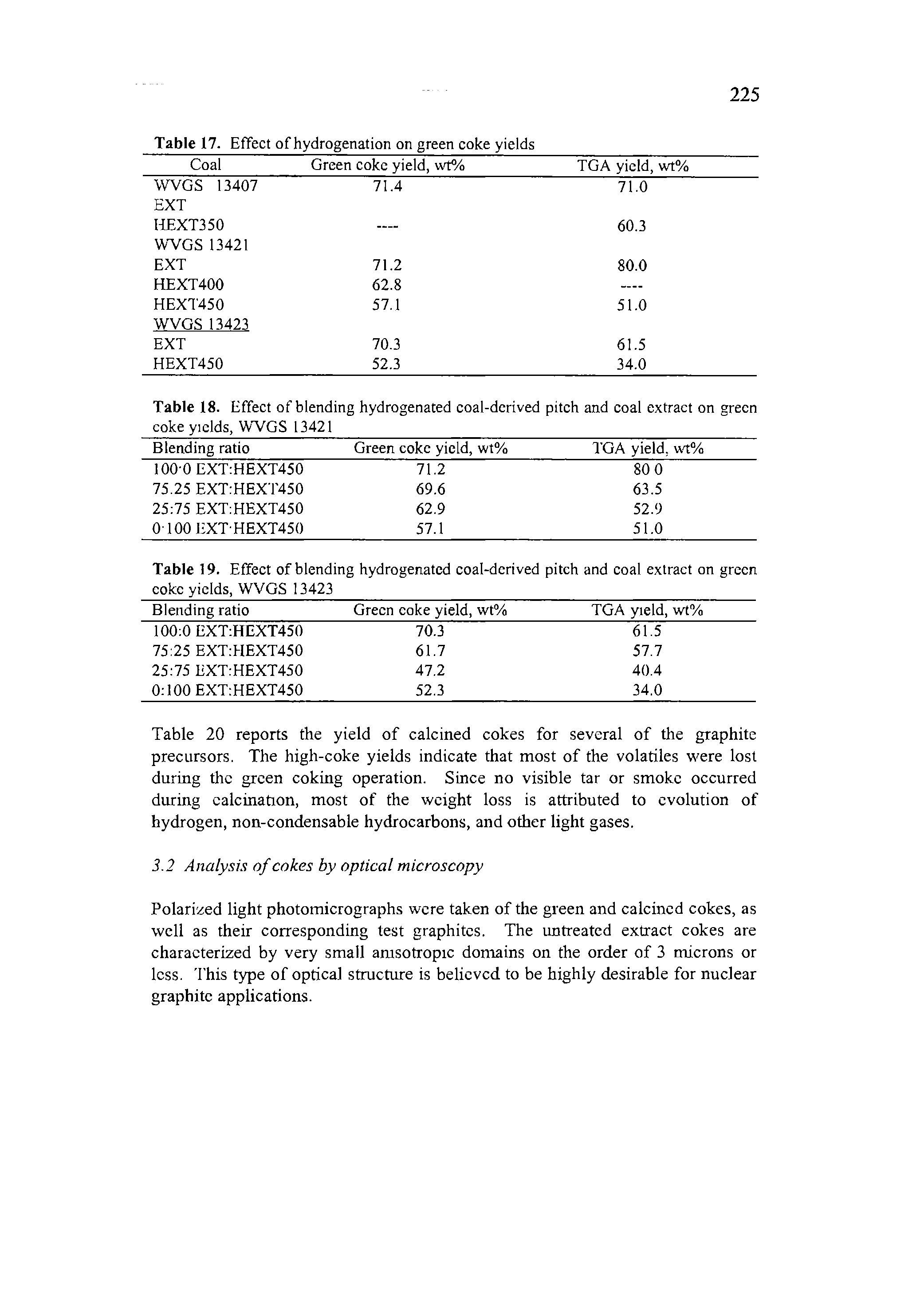 Table 17. Effect of hydrogenation on green coke yields...