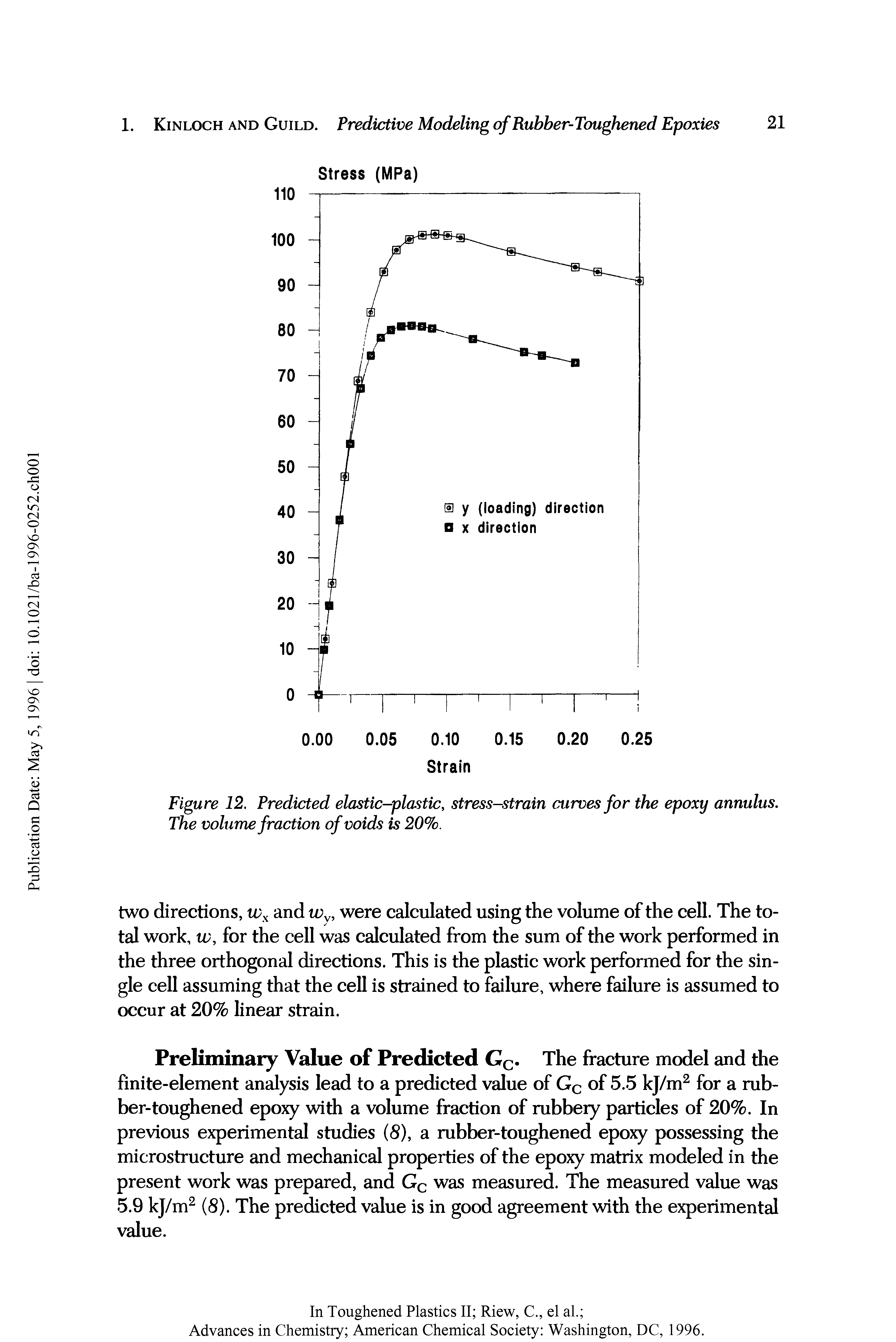 Figure 12. Predicted elastic-plastic, stress-strain curves for the epoxy annulus. The volume fraction of voids is 20%.
