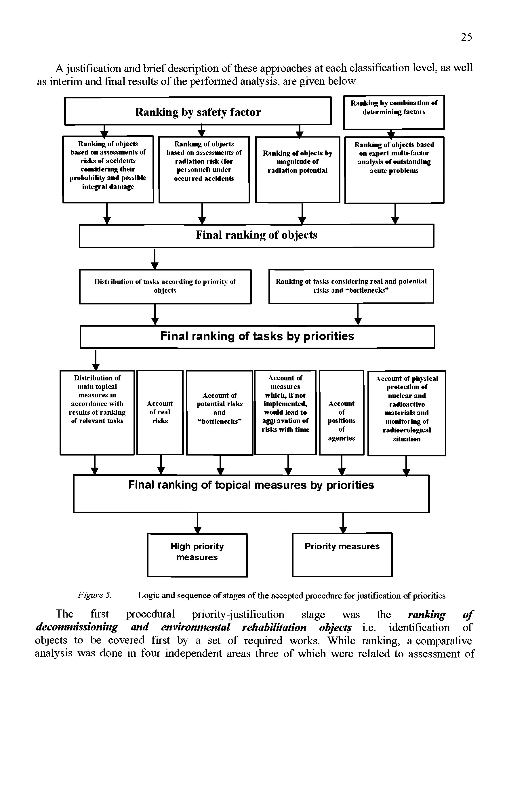 Figure 5. Logic said sequence of stages of the accepted procedure for justification of priorities...