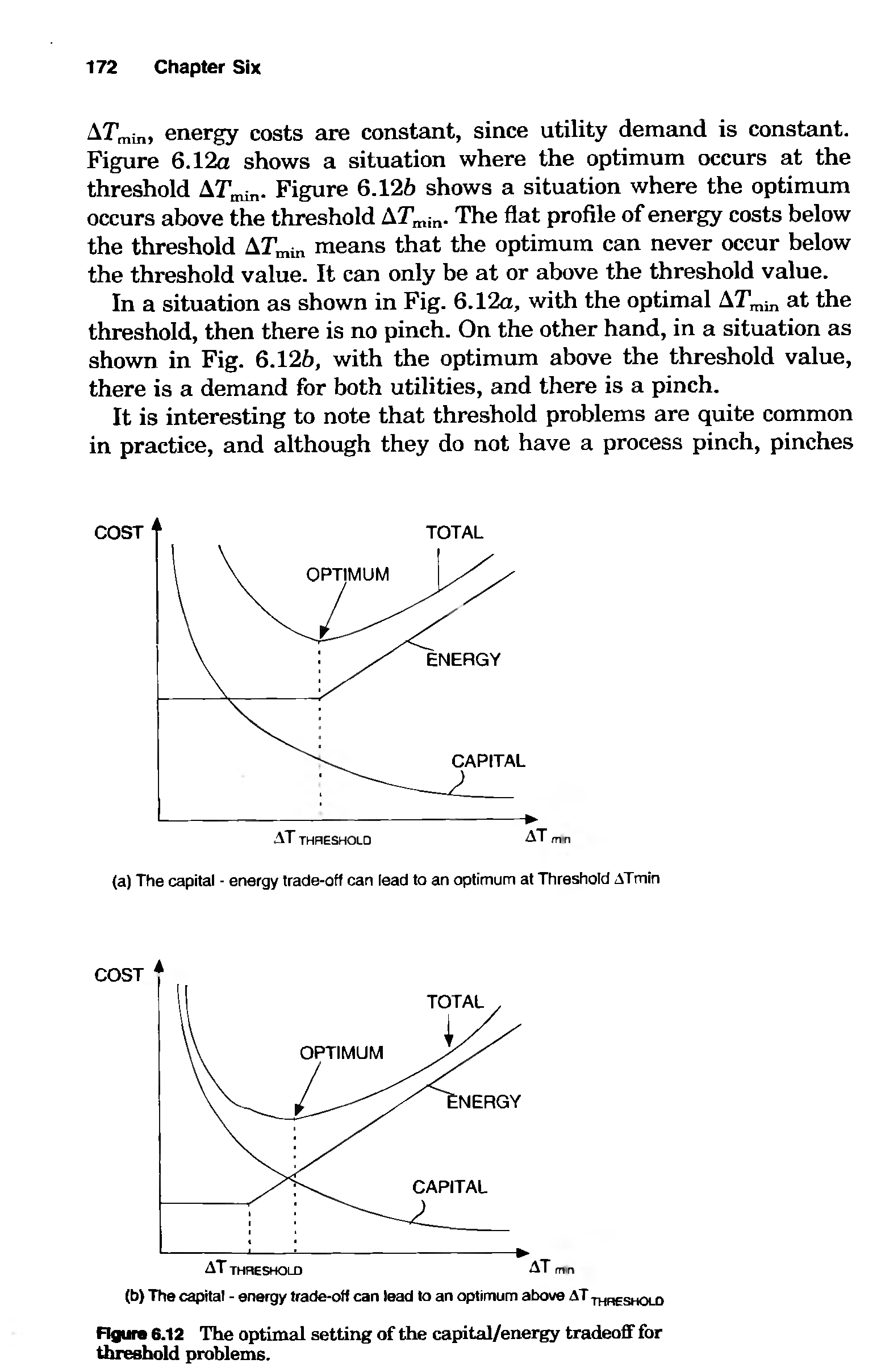 Figure 6.12 The optimal setting of the capital/energy tradeoff for threshold problems.