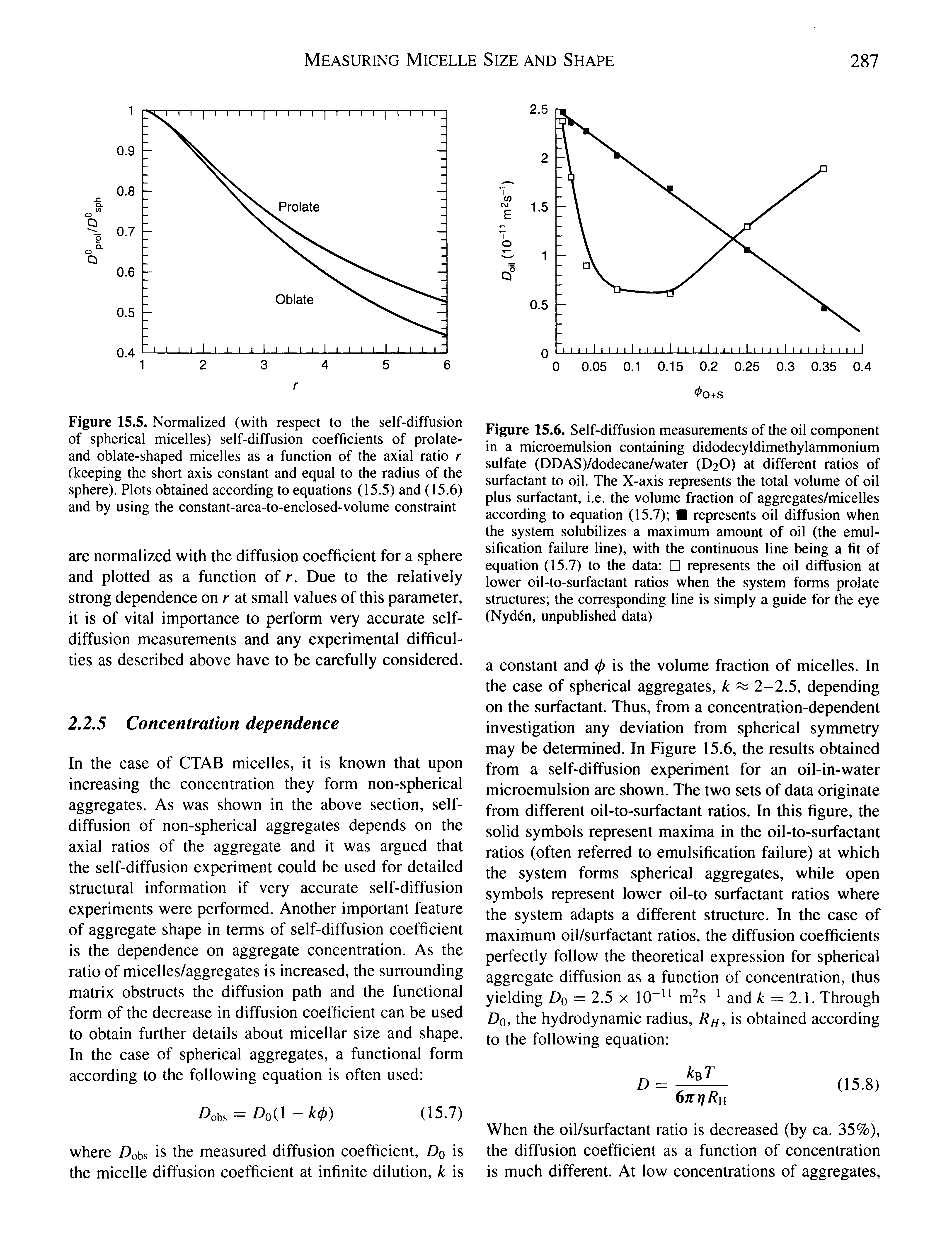 Figure 15.5. Normalized (with respect to the self-diffusion of spherical micelles) self-diffusion coefficients of prolate-and oblate-shaped micelles as a function of the axial ratio r (keeping the short axis constant and equal to the radius of the sphere). Plots obtained according to equations (15.5) and (15.6) and by using the constant-area-to-enclosed-volume constraint...