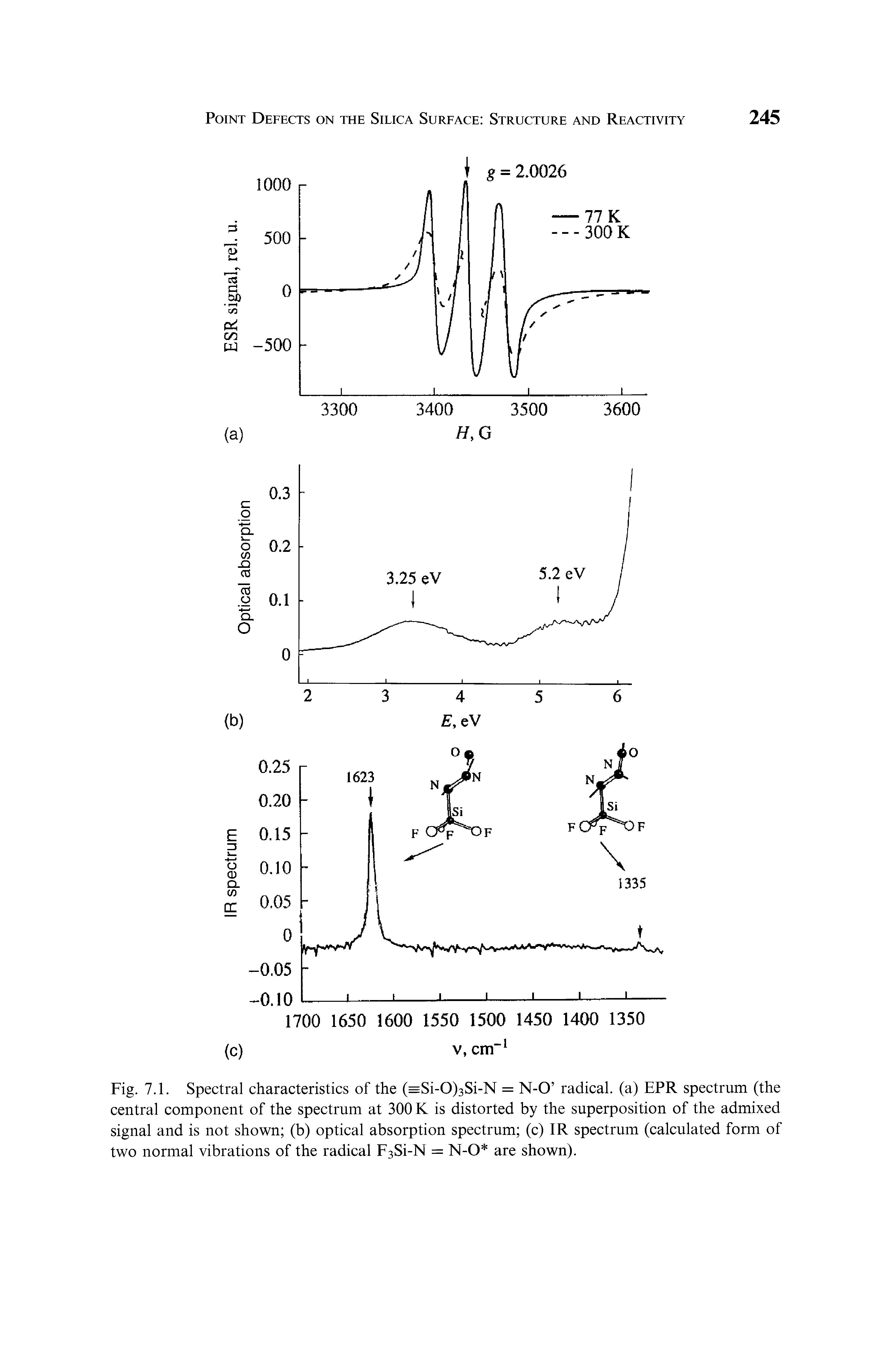 Fig. 7.1. Spectral characteristics of the (=Si-0)3Si-N = N-O radical, (a) EPR spectrum (the central component of the spectrum at 300 K is distorted by the superposition of the admixed signal and is not shown (b) optical absorption spectrum (c) IR spectrum (calculated form of two normal vibrations of the radical F3Si-N = N-O are shown).