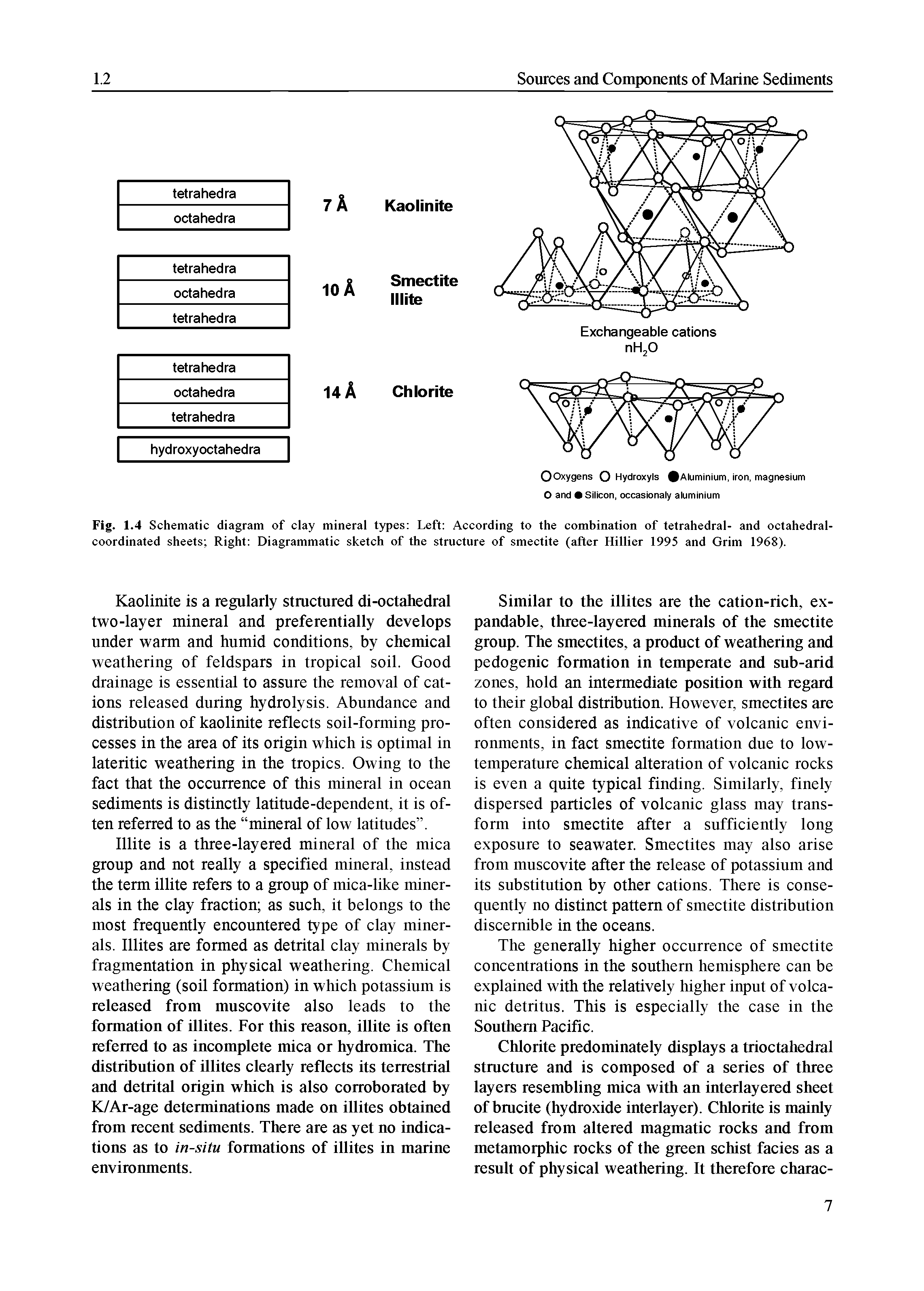 Fig. 1.4 Schematic diagram of clay mineral types Left According to the combination of tetrahedral- and octahedral-coordinated sheets Right Diagrammatic sketch of the structure of smectite (after Hillier 1995 and Grim 1968).