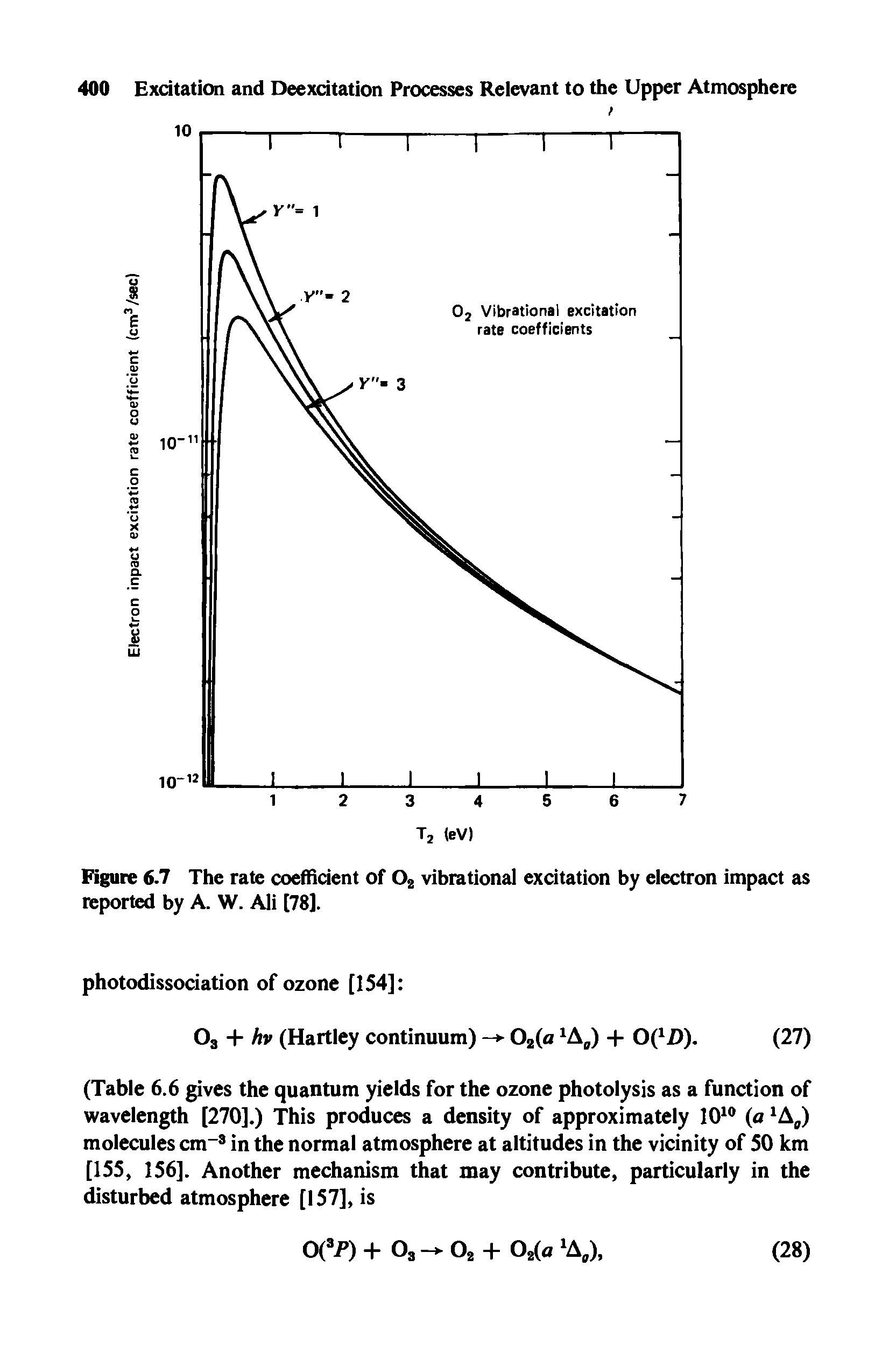 Figure 6.7 The rate coefficient of 02 vibrational excitation by electron impact as reported by A. W. Ali [78].