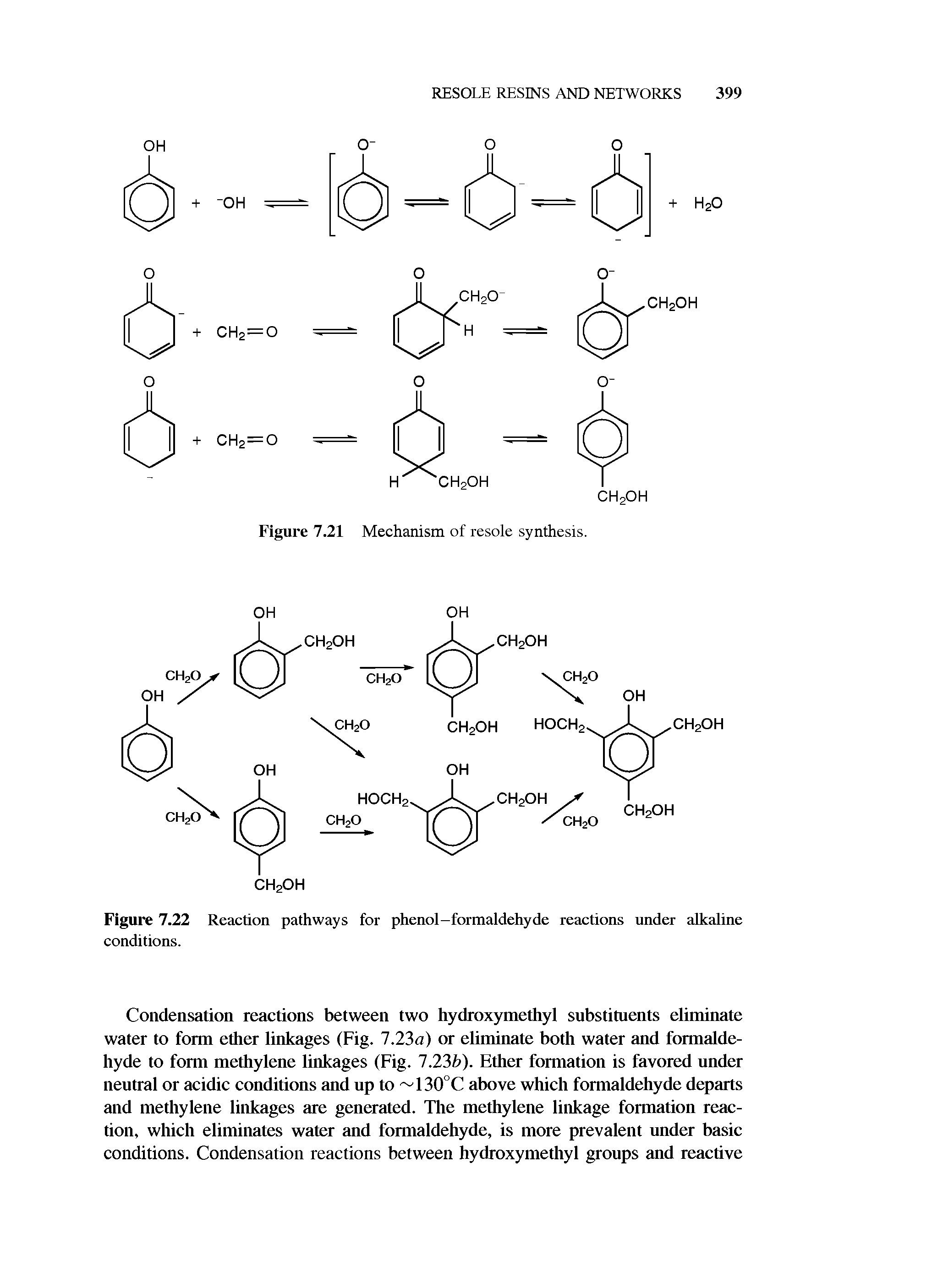 Figure 7.22 Reaction pathways for phenol-formaldehyde reactions under alkaline conditions.