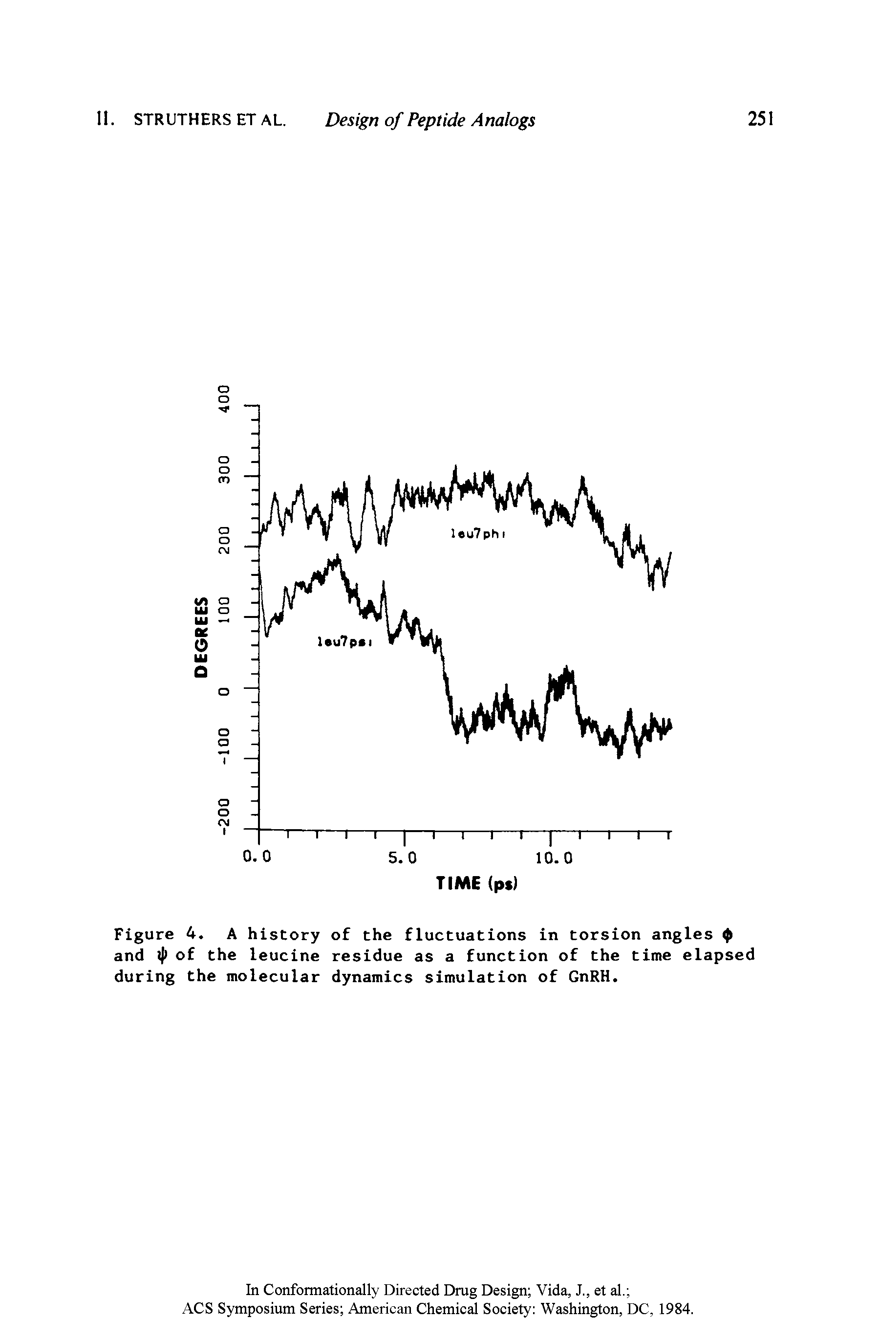 Figure 4. A history of the fluctuations in torsion angles 0 and of the leucine residue as a function of the time elapsed during the molecular dynamics simulation of GnRH.