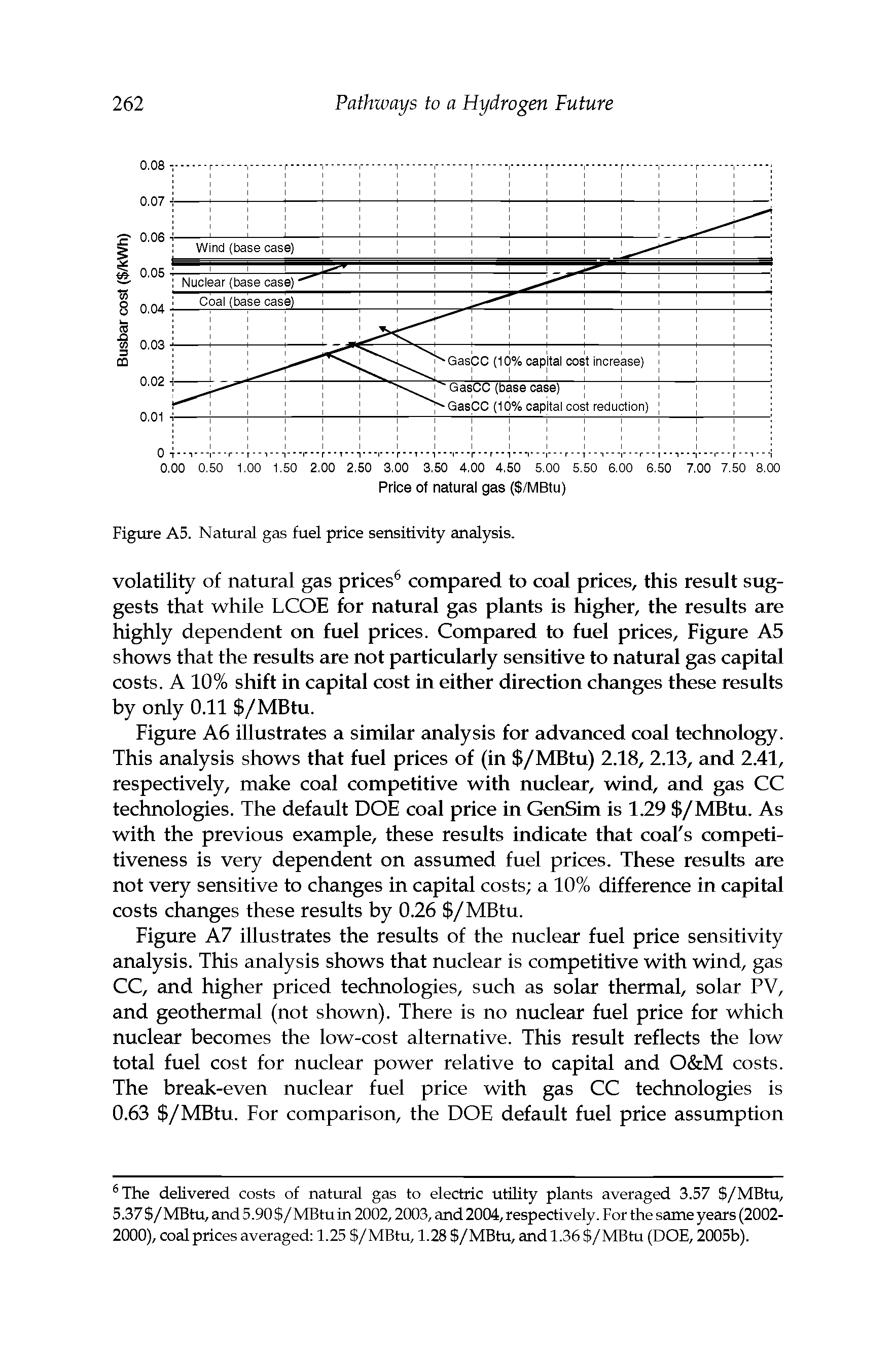 Figure A7 illustrates the results of the nuclear fuel price sensitivity analysis. This analysis shows that nuclear is competitive with wind, gas CC, and higher priced technologies, such as solar thermal, solar PV, and geothermal (not shown). There is no nuclear fuel price for which nuclear becomes the low-cost alternative. This result reflects the low total fuel cost for nuclear power relative to capital and O M costs. The break-even nuclear fuel price with gas CC technologies is 0.63 /MBtu. For comparison, the DOE default fuel price assumption...