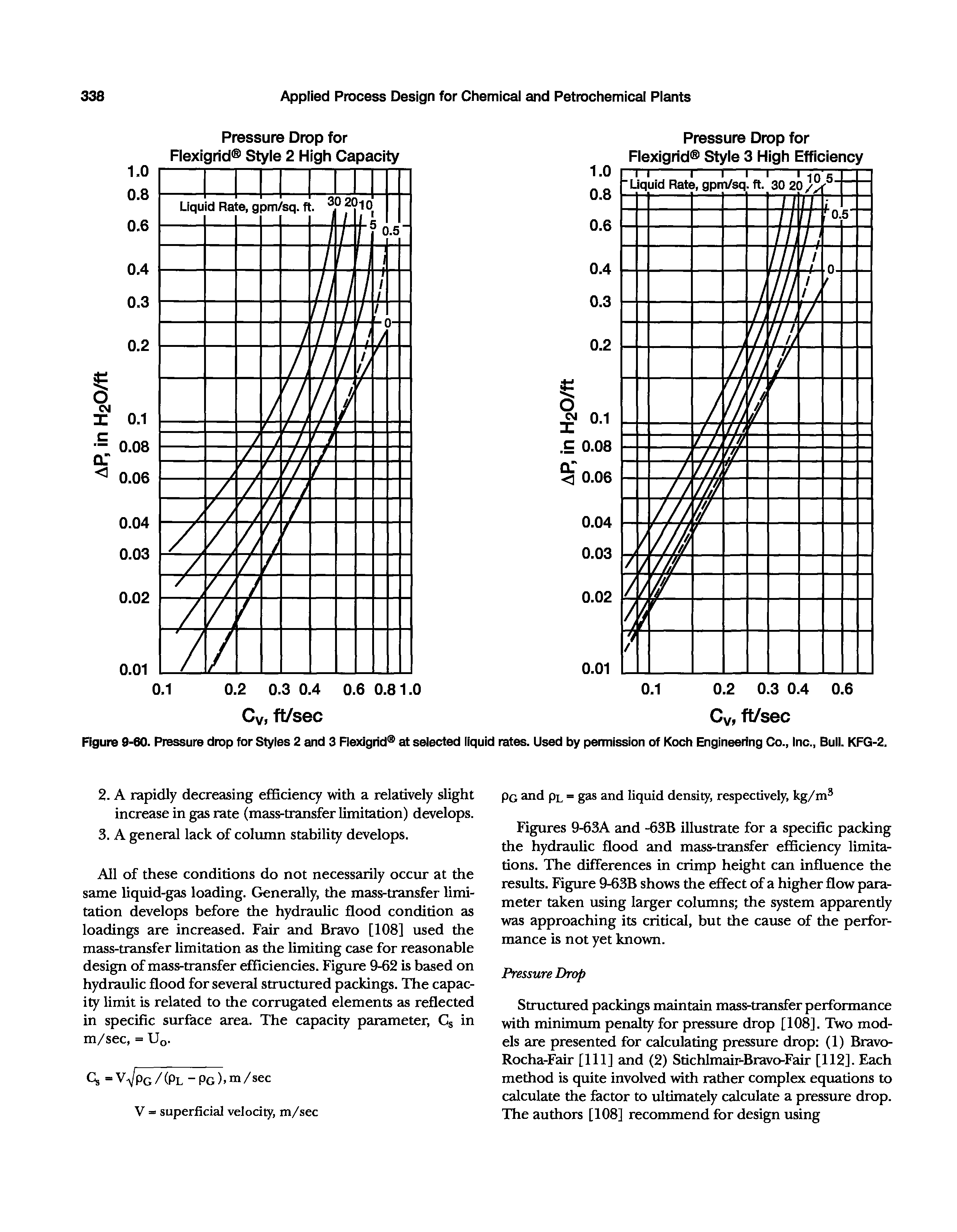 Figures 9-63A and -63B illustrate for a specific packing the hydraulic flood and mass-transfer efficiency limitations. The differences in crimp height can influence the results. Figure 9-63B shows the effect of a higher flow parameter taken using larger columns the system apparendy was approaching its critical, but the cause of the performance is not yet known.