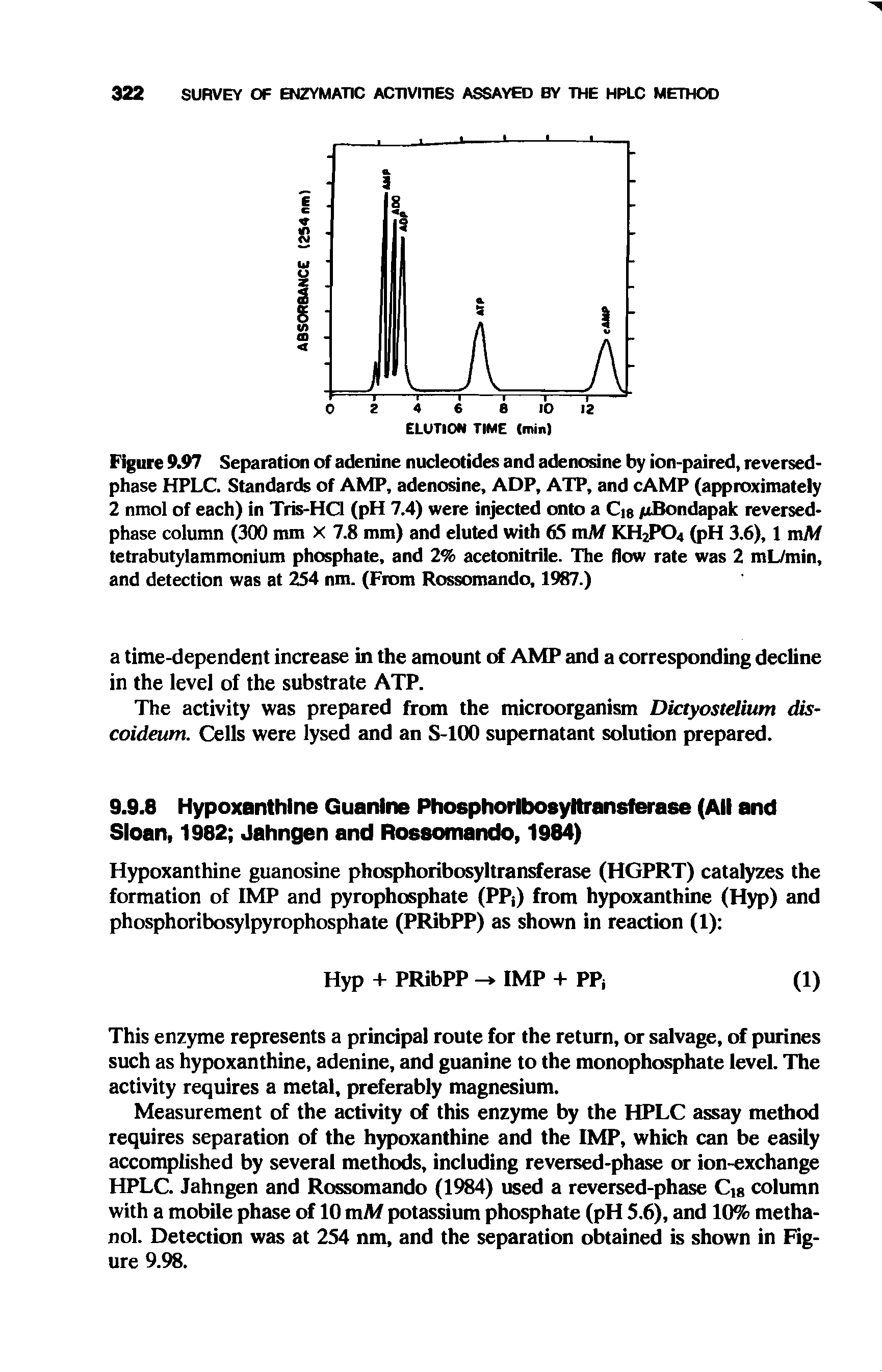 Figure 9.97 Separation of adenine nucleotides and adenosine by ion-paired, reversed-phase HPLC. Standards of AMP, adenosine, ADP, ATP, and cAMP (approximately 2 nmol of each) in Tris-HCl (pH 7.4) were injected onto a Cis /xBondapak reversed-phase column (300 mm X 7.8 mm) and eluted with 65 mM KH2P04 (pH 3.6), 1 vaM tetrabutylammonium phosphate, and 2% acetonitrile. The flow rate was 2 mL/min, and detection was at 254 nm. (From Rossomando, 1987.)...