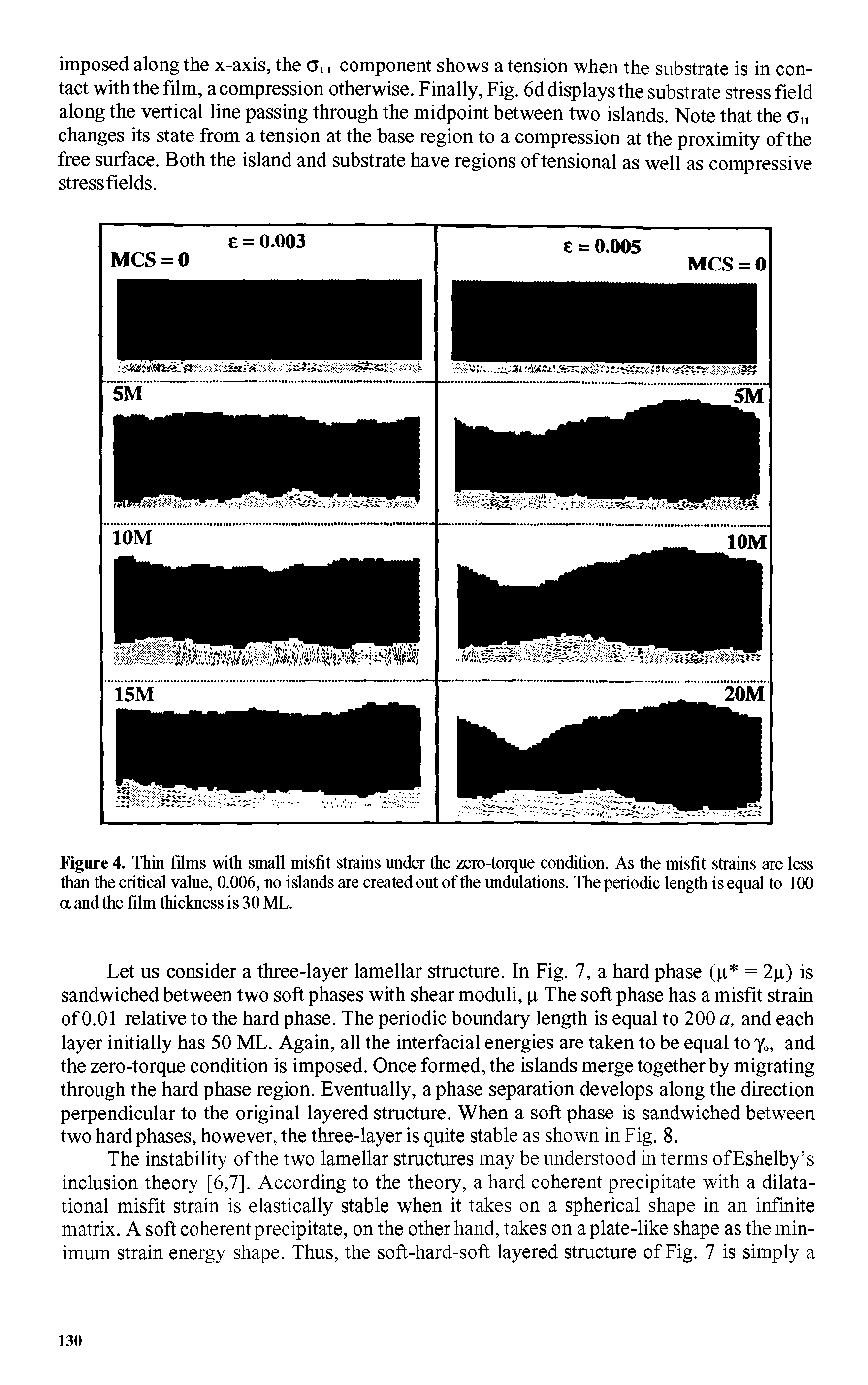 Figure 4. Thin films with small misfit strains under the zero-torque condition. As the misfit strains are less than the critical value, 0.006, no islands are created out of the undulations. The periodic length is equal to 100 a and the film thickness is 30 ML.