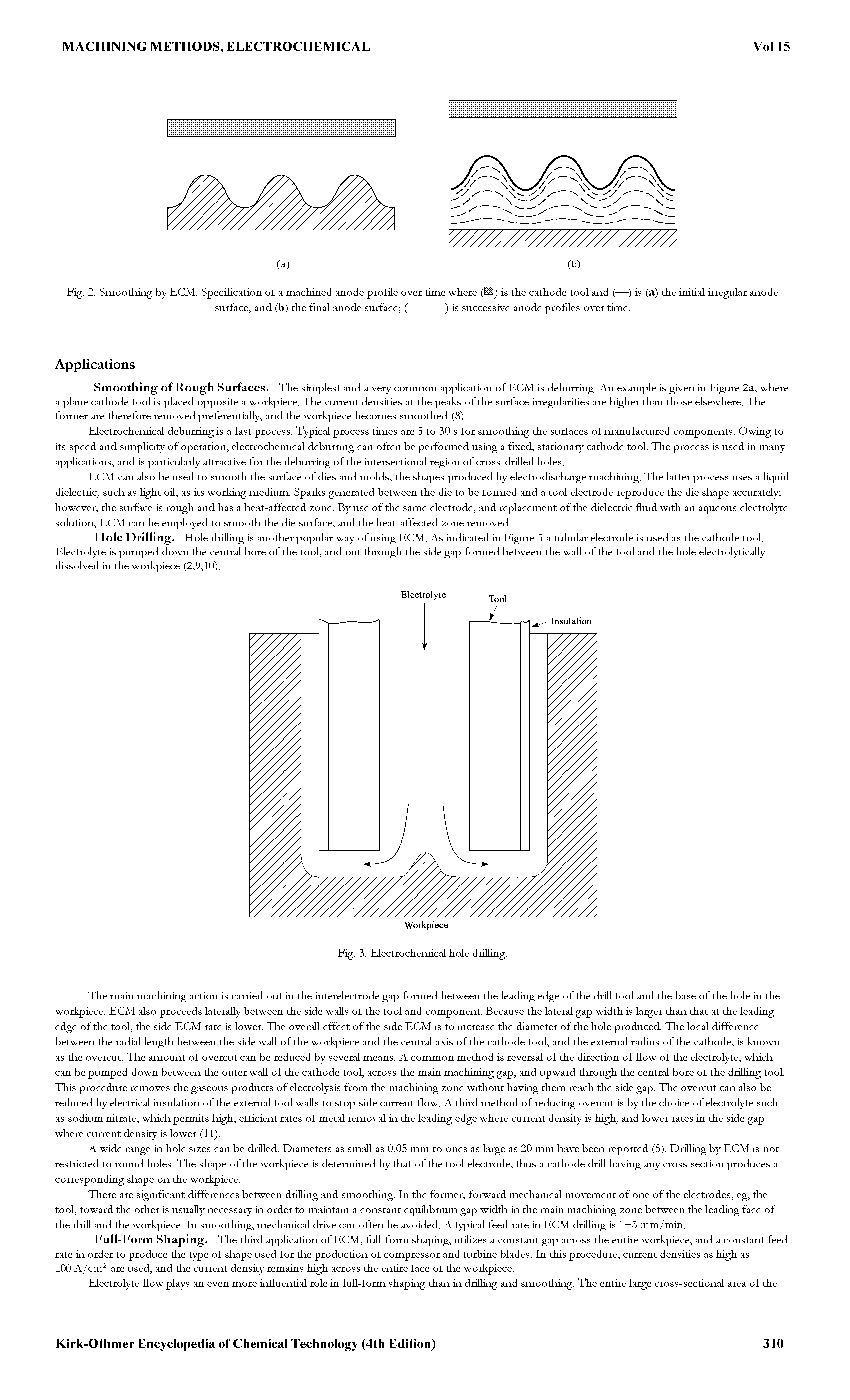 Fig. 2. Smoothing by ECM. Specification of a machined anode profile over time where (H) is the cathode tool and (—) is (a) the initial irregular anode surface, and (b) the final anode surface (--------------------------------------) is successive anode profiles over time.