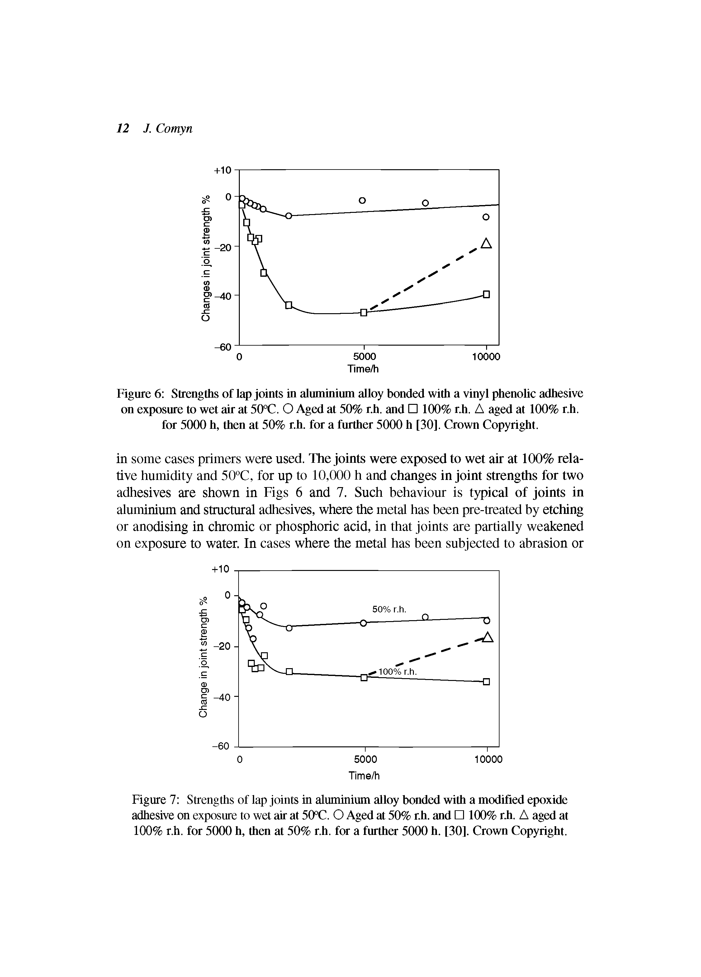 Figure 6 Strenglhs of lap joints in aluminium alloy bonded with a vinyl phenolic adhesive on exposure to wet air at 50°C. O Aged at 50% r.h. and 100% rJi. A aged at 100% r.h. for 5000 h, then at 50% r.h. for a further 5000 h [30]. Crown Copyright.