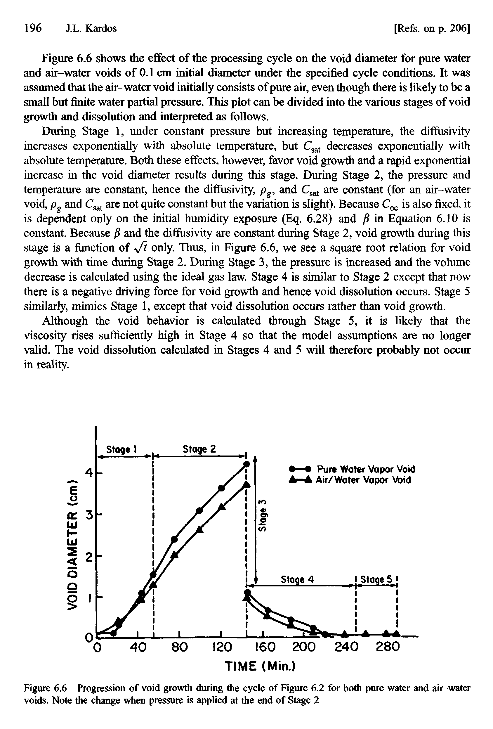Figure 6.6 Progression of void growth during the cycle of Figure 6.2 for both pure water and air-water voids. Note the change when pressure is applied at the end of Stage 2...