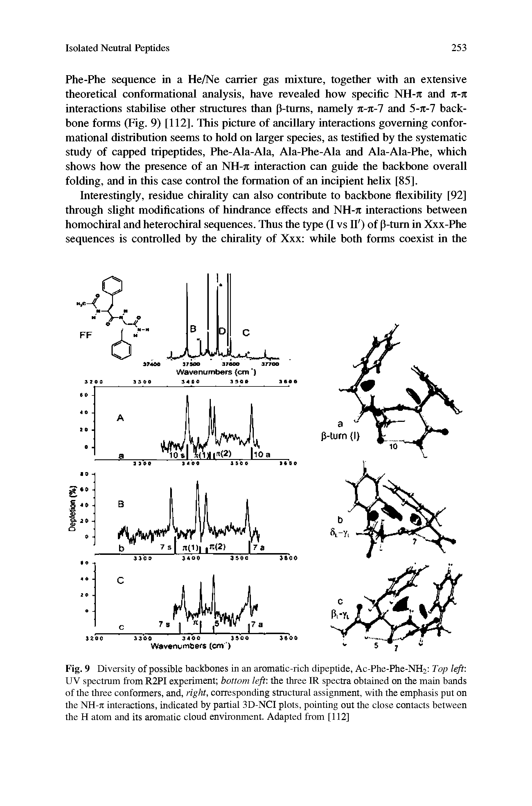 Fig. 9 Diversity of possible backbones in an aromatic-rich dipeptide, Ac-Phe-Phe-NH2 Top left UV spectrum from R2PI experiment bottom left the three IR spectra obtained on the main bands of the three conformers, and, right, corresponding structural assignment, with the emphasis put on the NH-it interactions, indicated by partial 3D-NCI plots, pointing out the close contacts between the H atom and its aromatic cloud environment. Adapted from [112]...