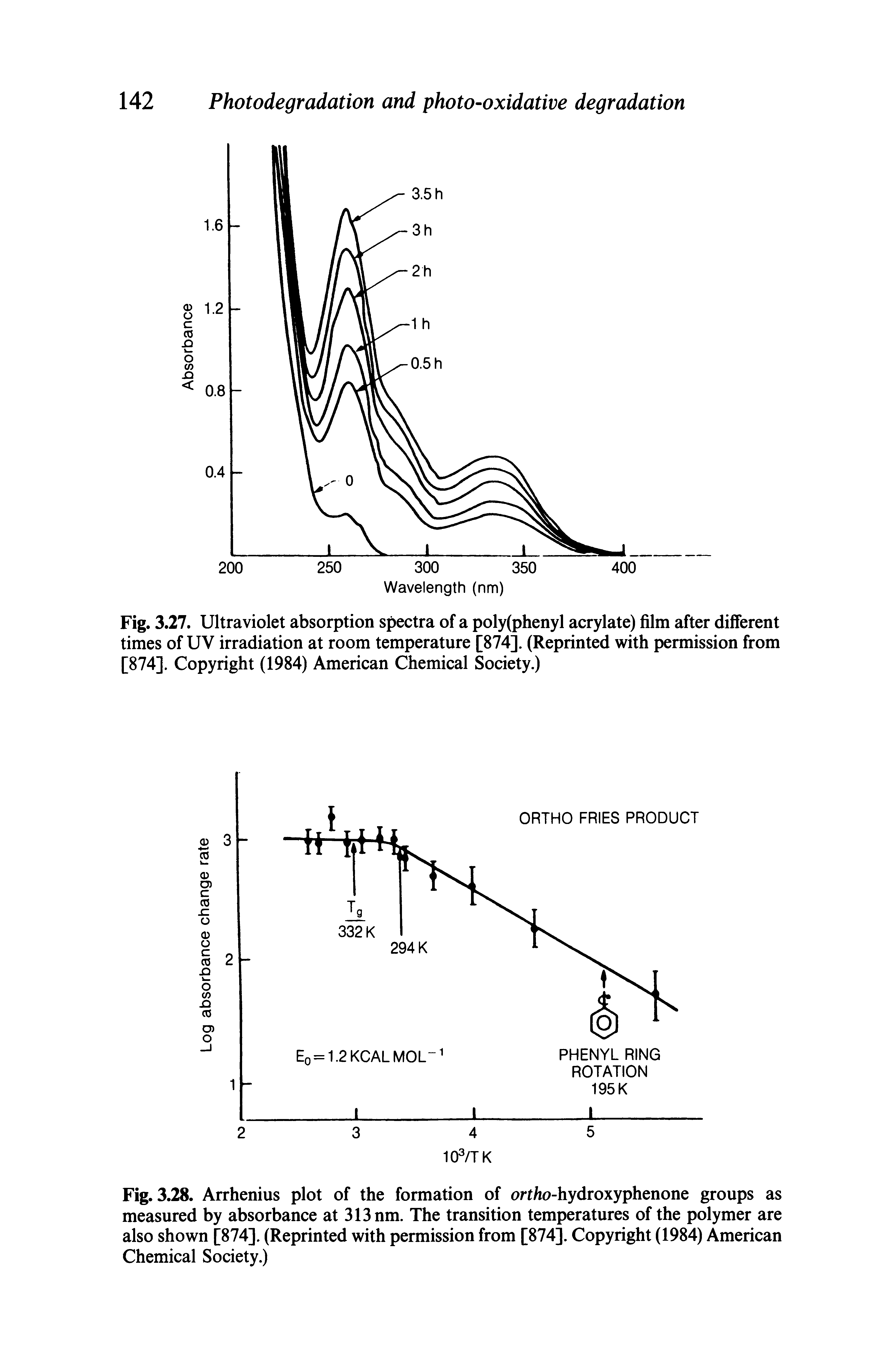 Fig. 3.27. Ultraviolet absorption spectra of a poly(phenyl acrylate) film after different times of UV irradiation at room temperature [874]. (Reprinted with permission from [874]. Copyright (1984) American Chemical Society.)...