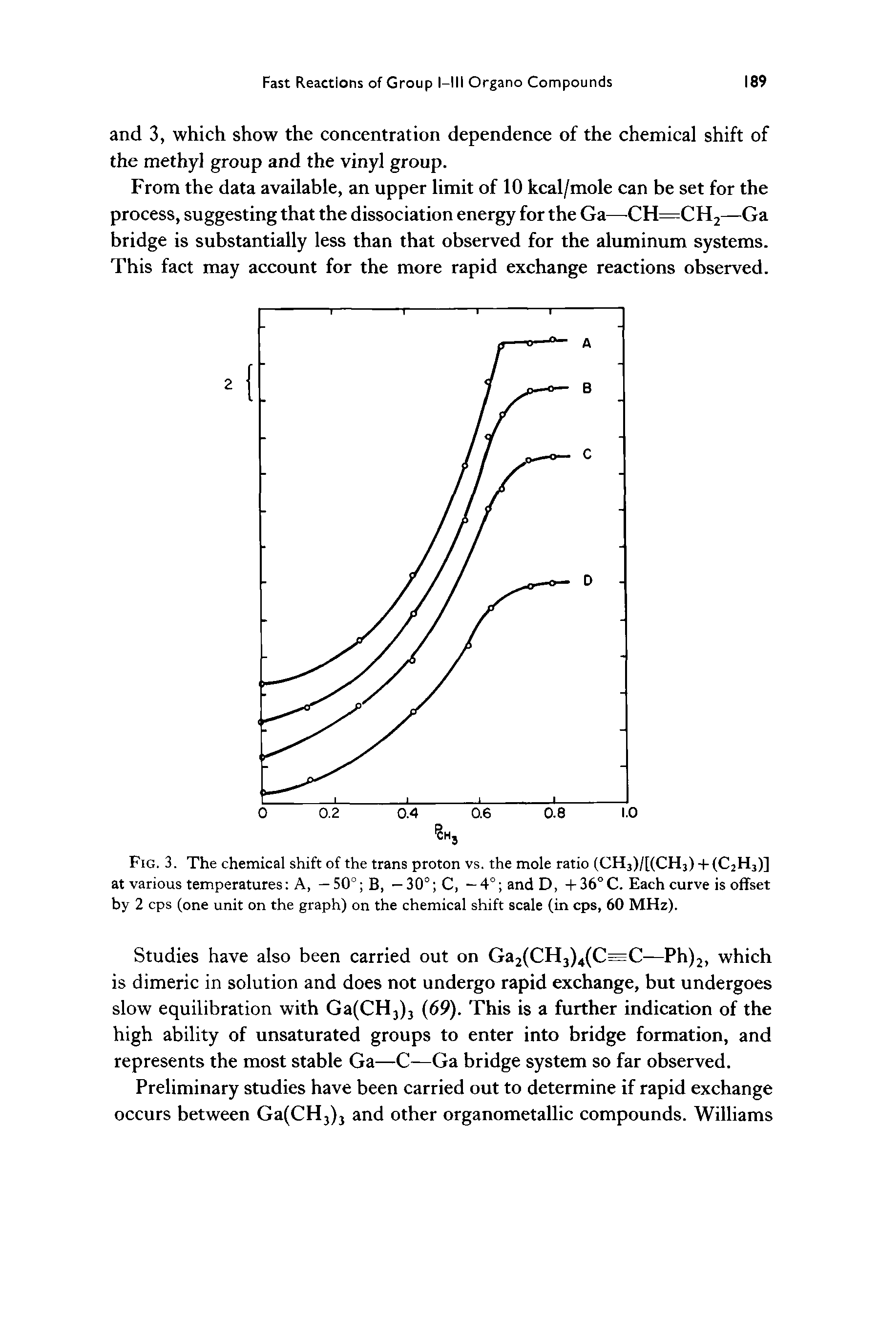 Fig. 3. The chemical shift of the trans proton vs. the mole ratio (CH3)/[(CH3) + (C2H3)] at various temperatures A, — 50° B, —30° C, —4° andD, +36°C. Each curve is offset by 2 cps (one unit on the graph) on the chemical shift scale (in cps, 60 MHz).