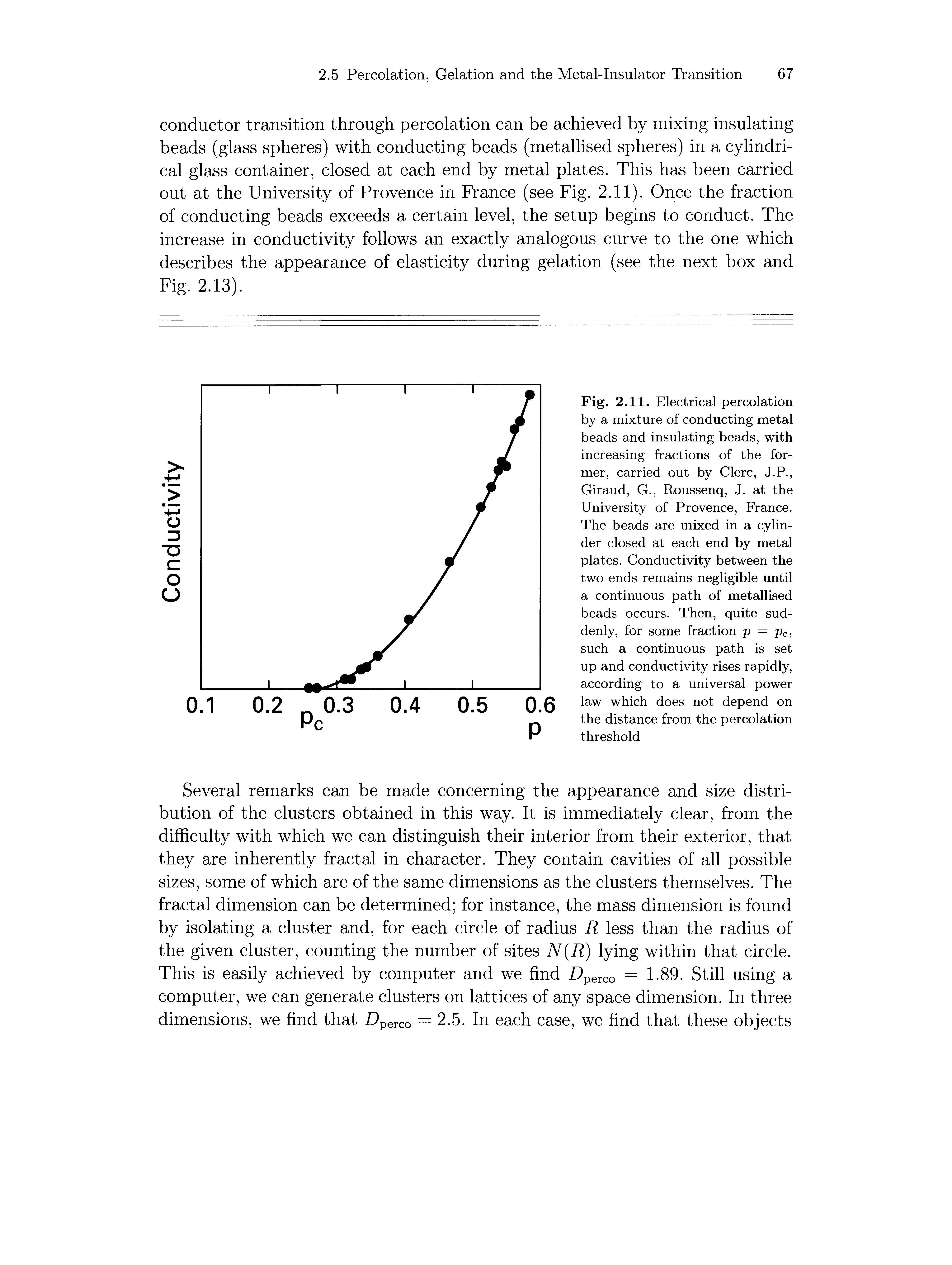 Fig. 2.11. Electrical percolation by a mixture of conducting metal beads and insulating beads, with increasing fractions of the former, carried out by Clerc, J.P., Giraud, G., Roussenq, J. at the University of Provence, Prance. The beads are mixed in a cylinder closed at each end by metal plates. Conductivity between the two ends remains negligible until a continuous path of metallised beads occurs. Then, quite suddenly, for some fraction p = pc, such a continuous path is set up and conductivity rises rapidly, according to a universal power law which does not depend on the distance from the percolation threshold...
