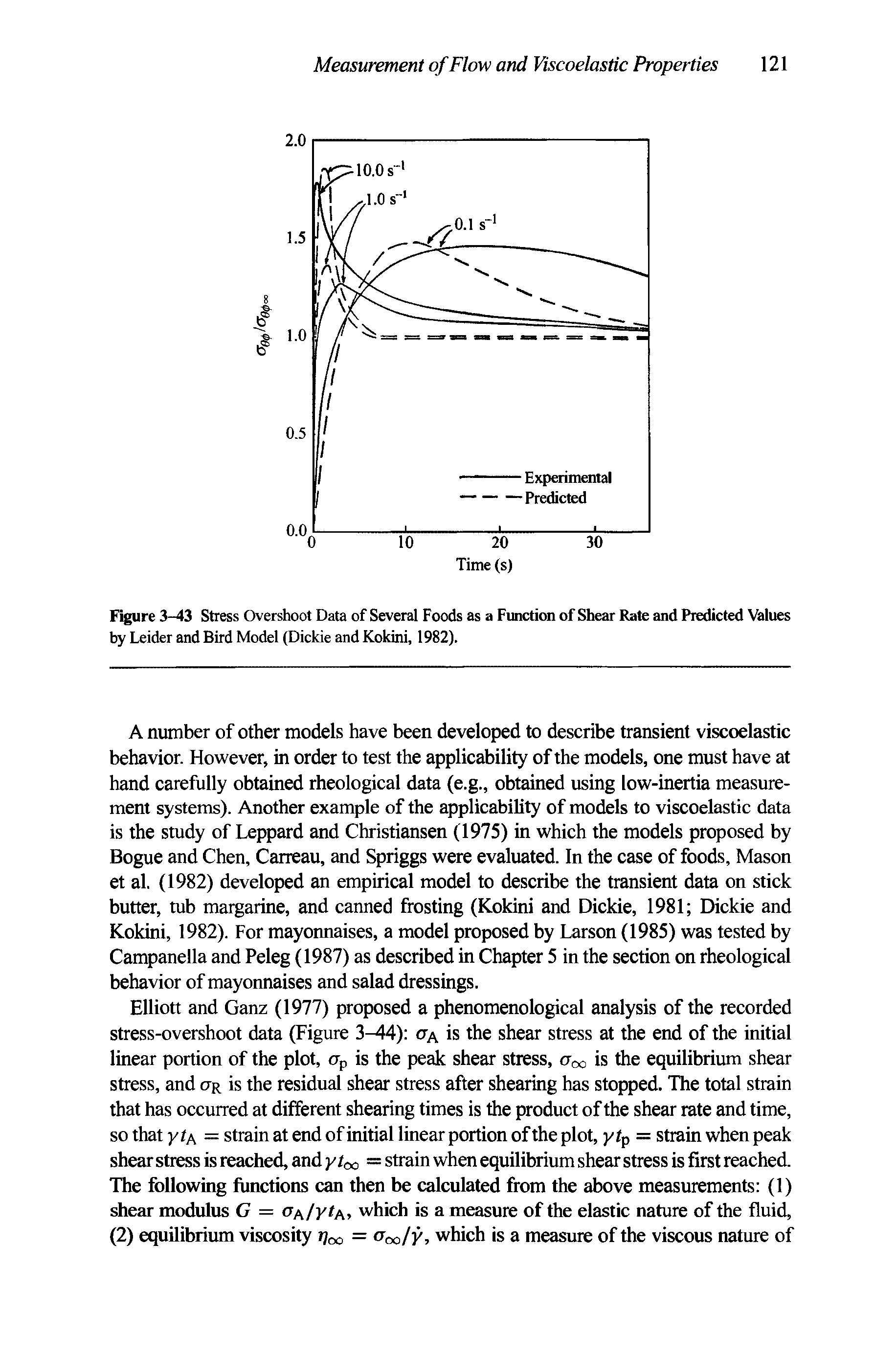 Figure 3-43 Stress Overshoot Data of Several Foods as a Function of Shear Rate and Predicted Values by Leider and Bird Model (Dickie and Kokini, 1982).