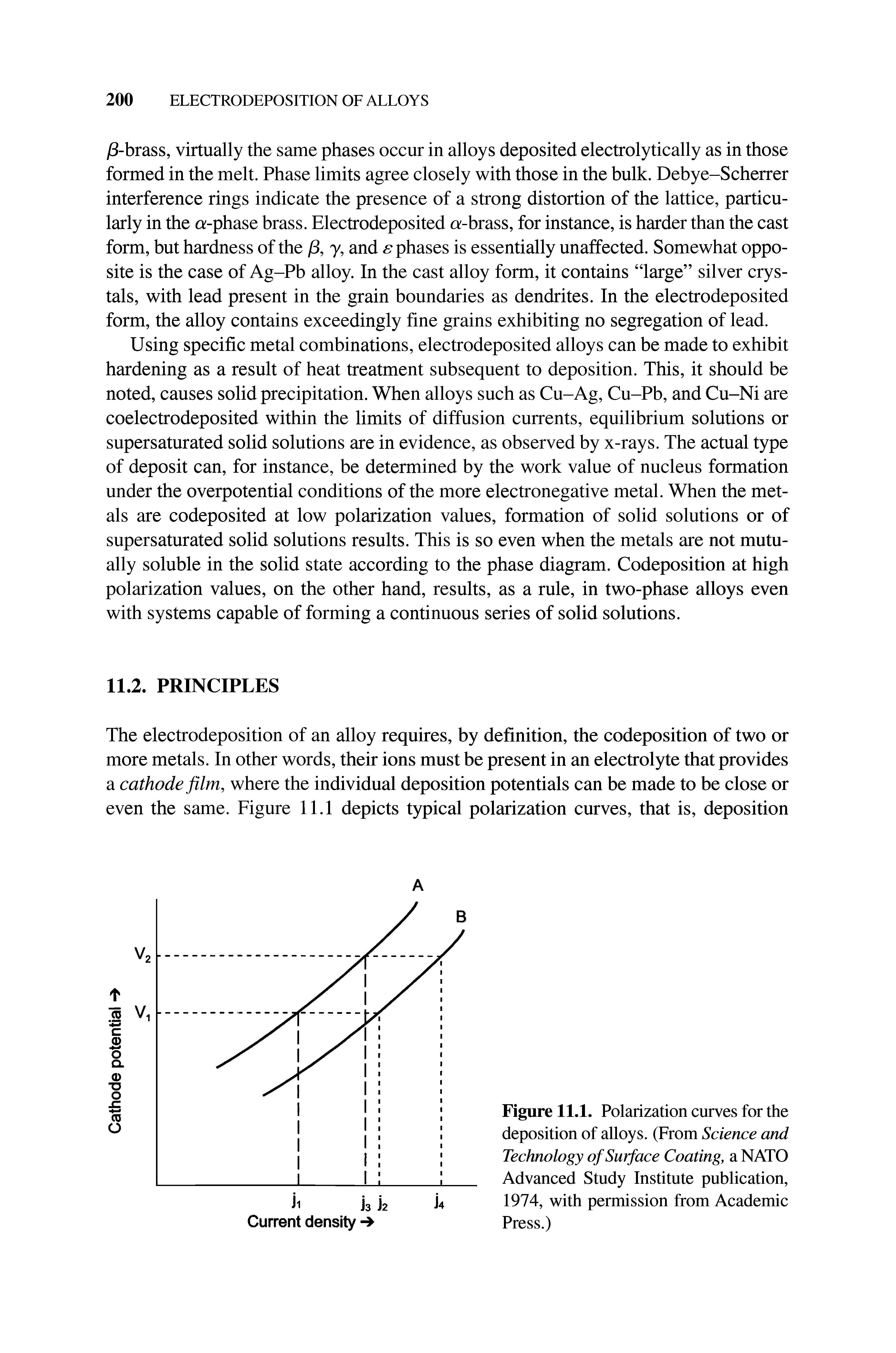 Figure 11.1. Polarization curves for the deposition of alloys. (From Science and Technology of Surface Coating, a NATO Advanced Study Institute publication, 1974, with permission from Academic Press.)...