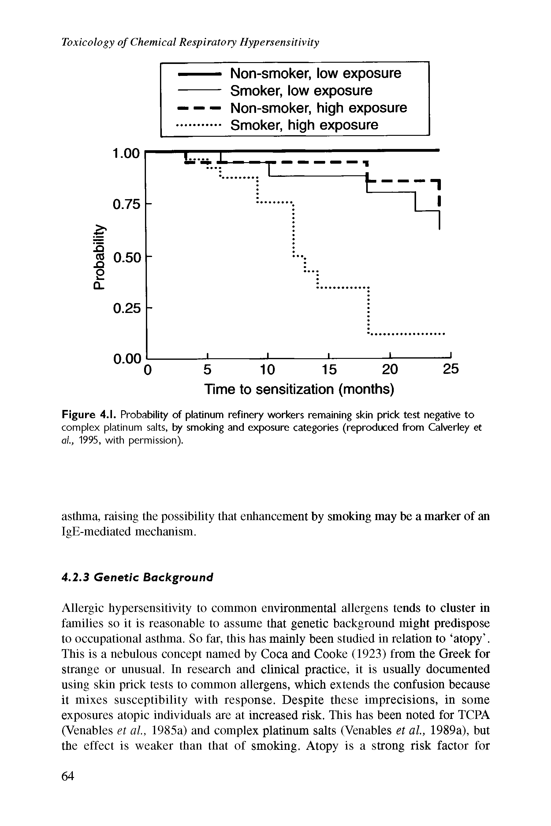 Figure 4.1. Probability of platinum refinery workers remaining skin prick test negative to complex platinum salts, by smoking and exposure categories (reproduced from Calverley et a., 1995, with permission).