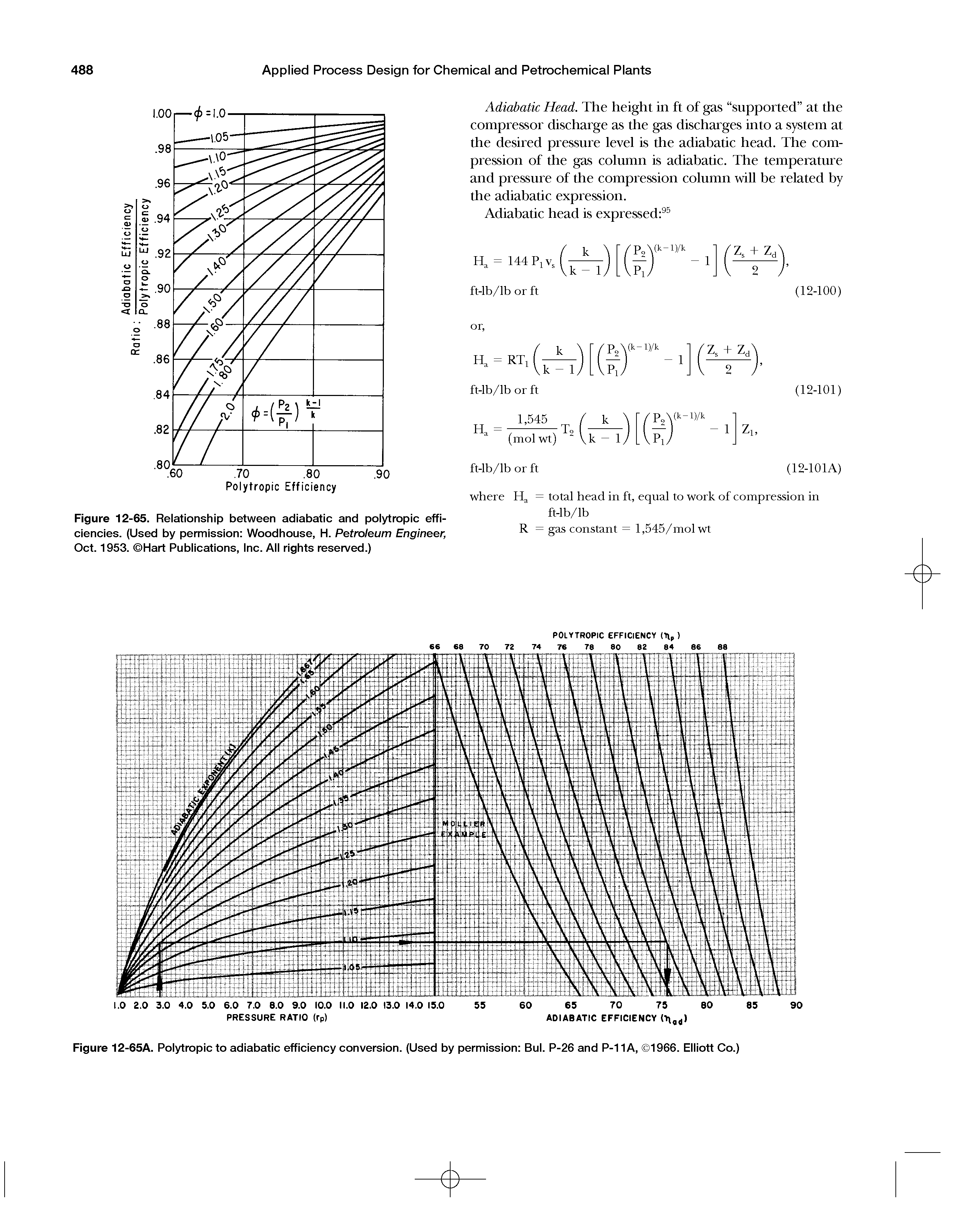 Figure 12-65A. Polytropic to adiabatic efficiency conversion. (Used by permission Bui. P-26 and P-11A, 1966. Elliott Co.)...