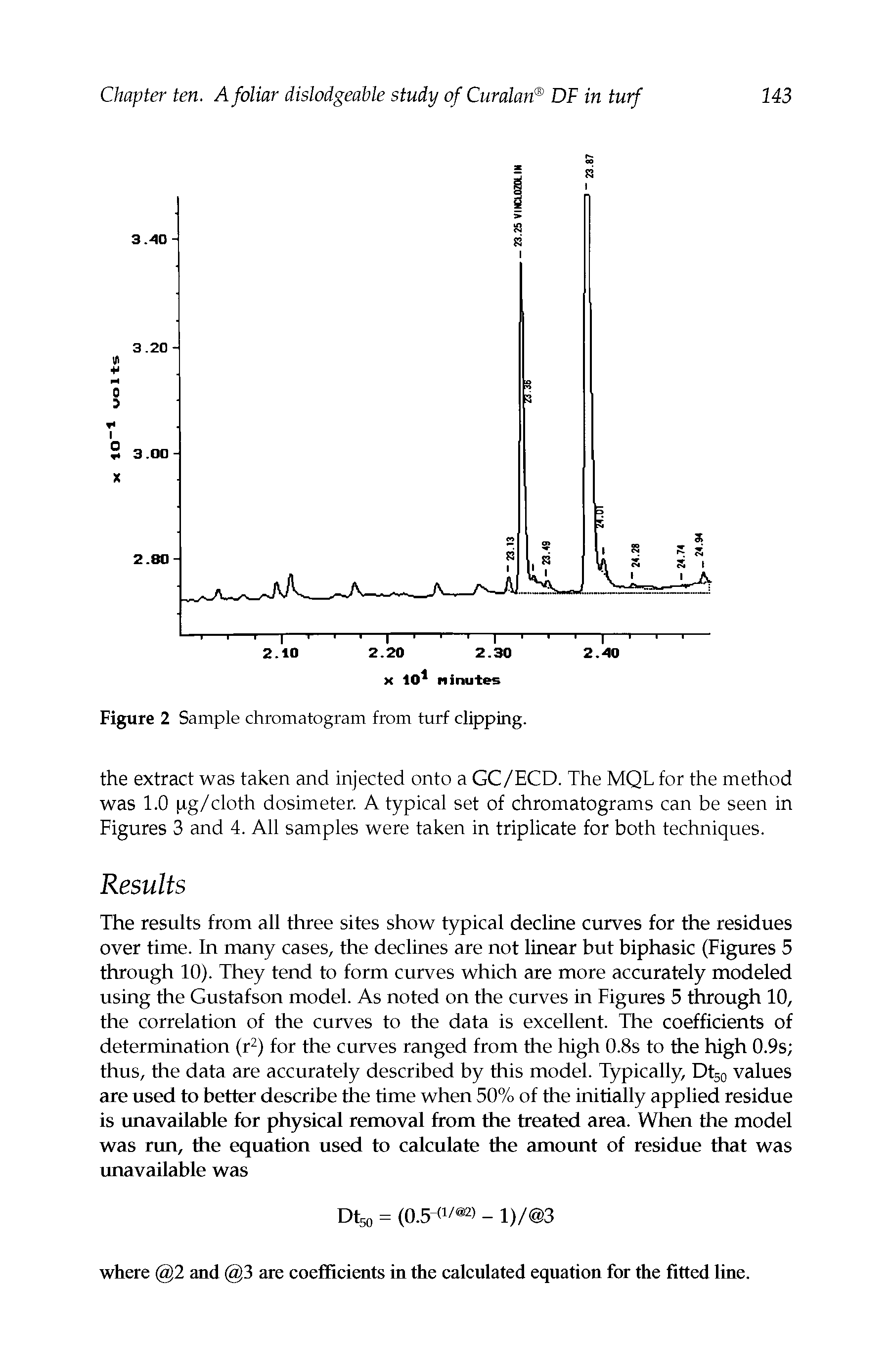 Figure 2 Sample chromatogram from turf clipping.