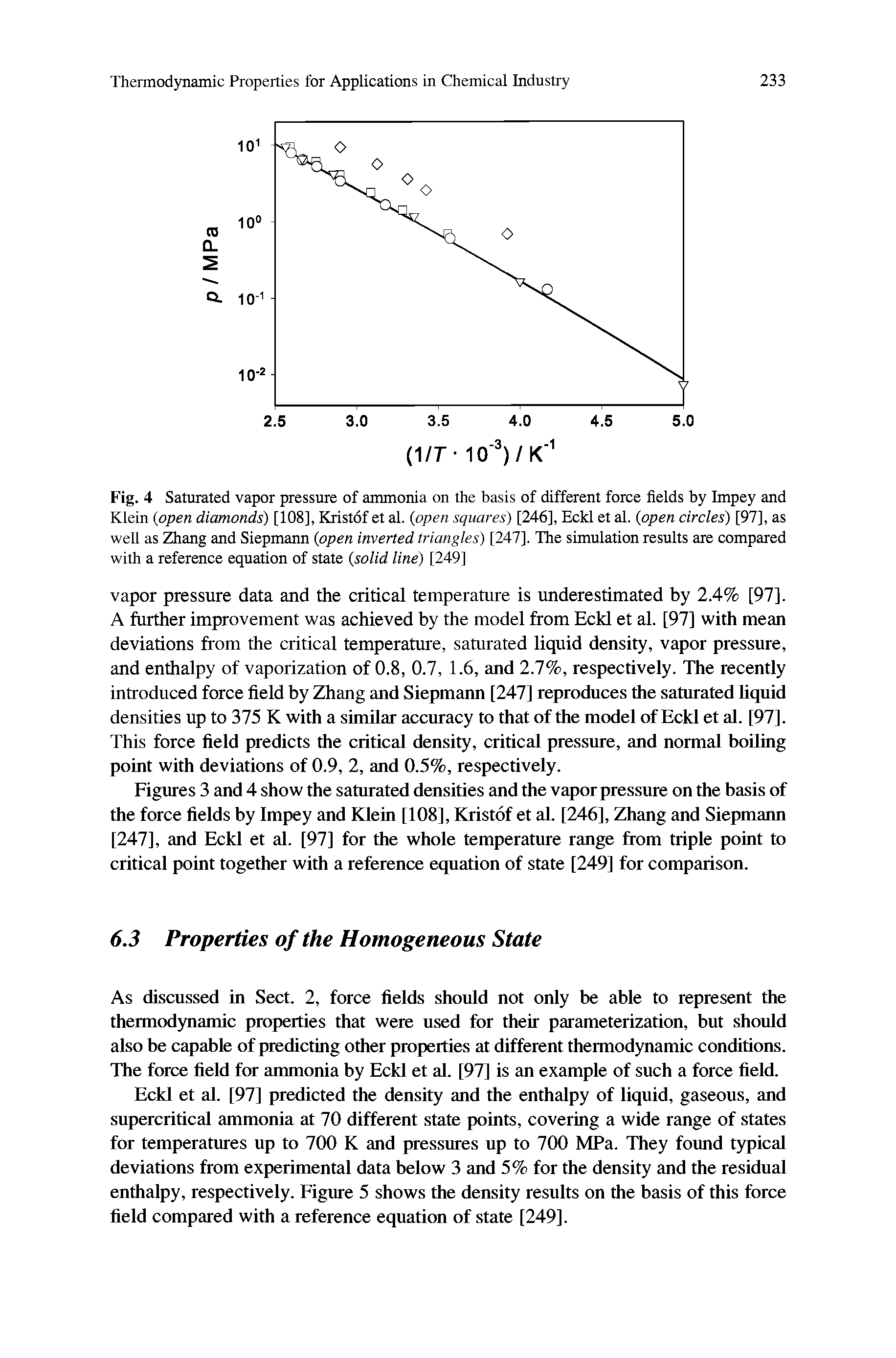 Fig. 4 Saturated vapor pressure of ammonia on the basis of different force fields by Impey and Klein (open diamonds) [108], Kristof et al. (open squares) [246], Eckl et al. (open circles) [97], as well as Zhang and Siepmann (open inverted triangles) [247]. The simulation results are compared with a reference equation of state (solid line) [249]...