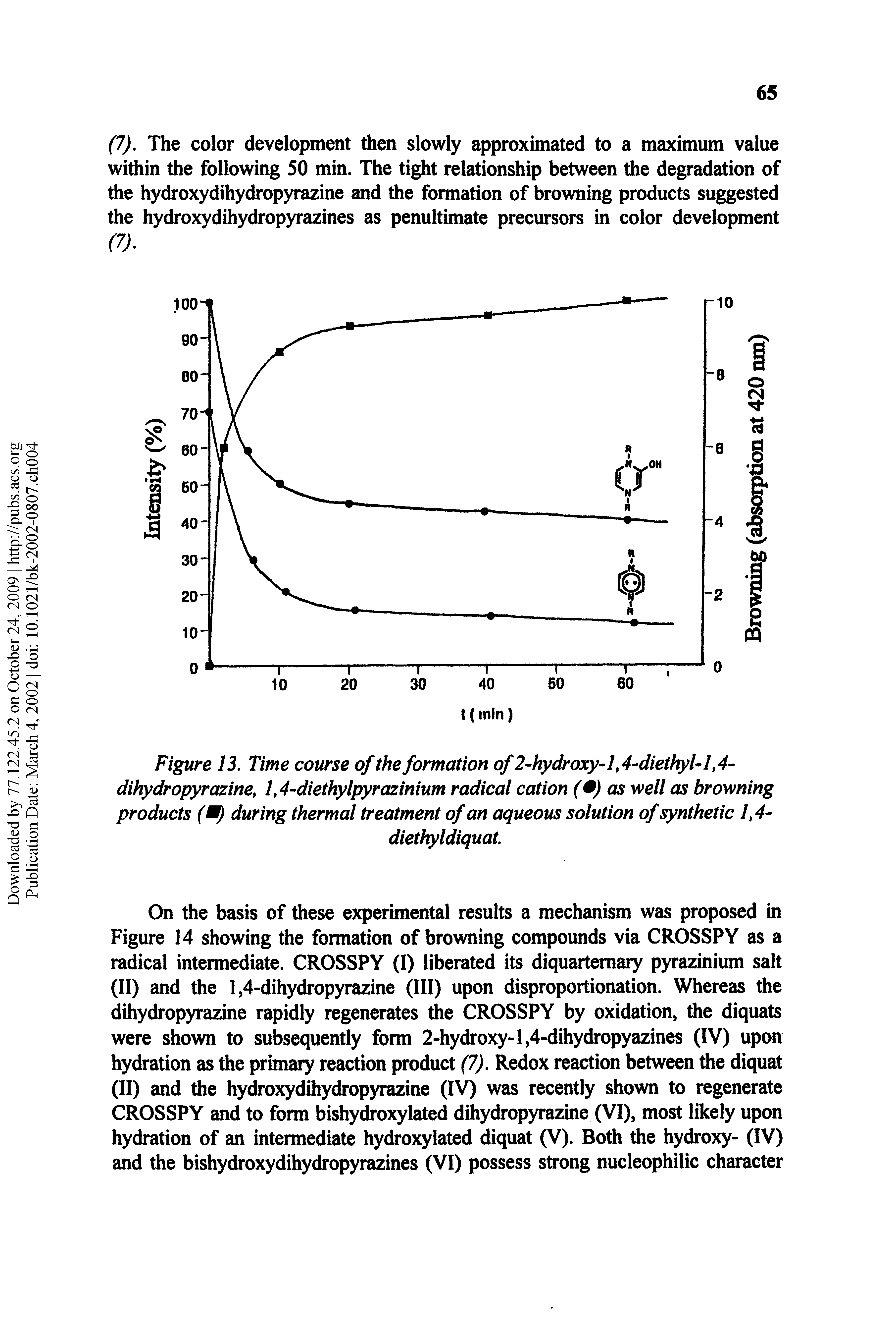Figure 13. Time course of the formation of2-hydroxy-l,4-dietl l-I,4-dihydropyrazine, 1,4-diethylpyrazinium radical cation ( ) as well as browning products during thermal treatment of an aqueous solution of synthetic 1,4-...