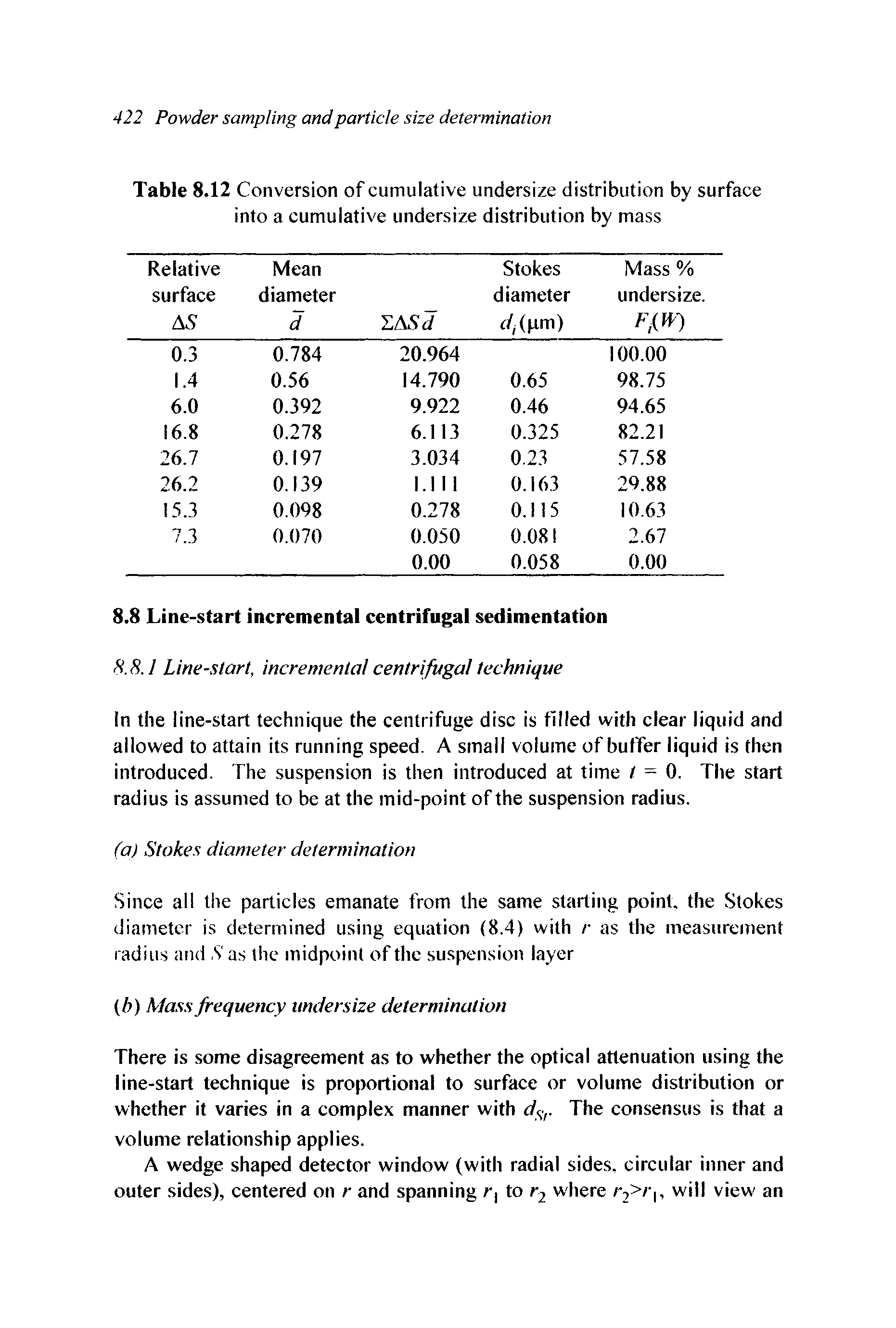 Table 8.12 Conversion of cumulative undersize distribution by surface into a cumulative undersize distribution by mass...
