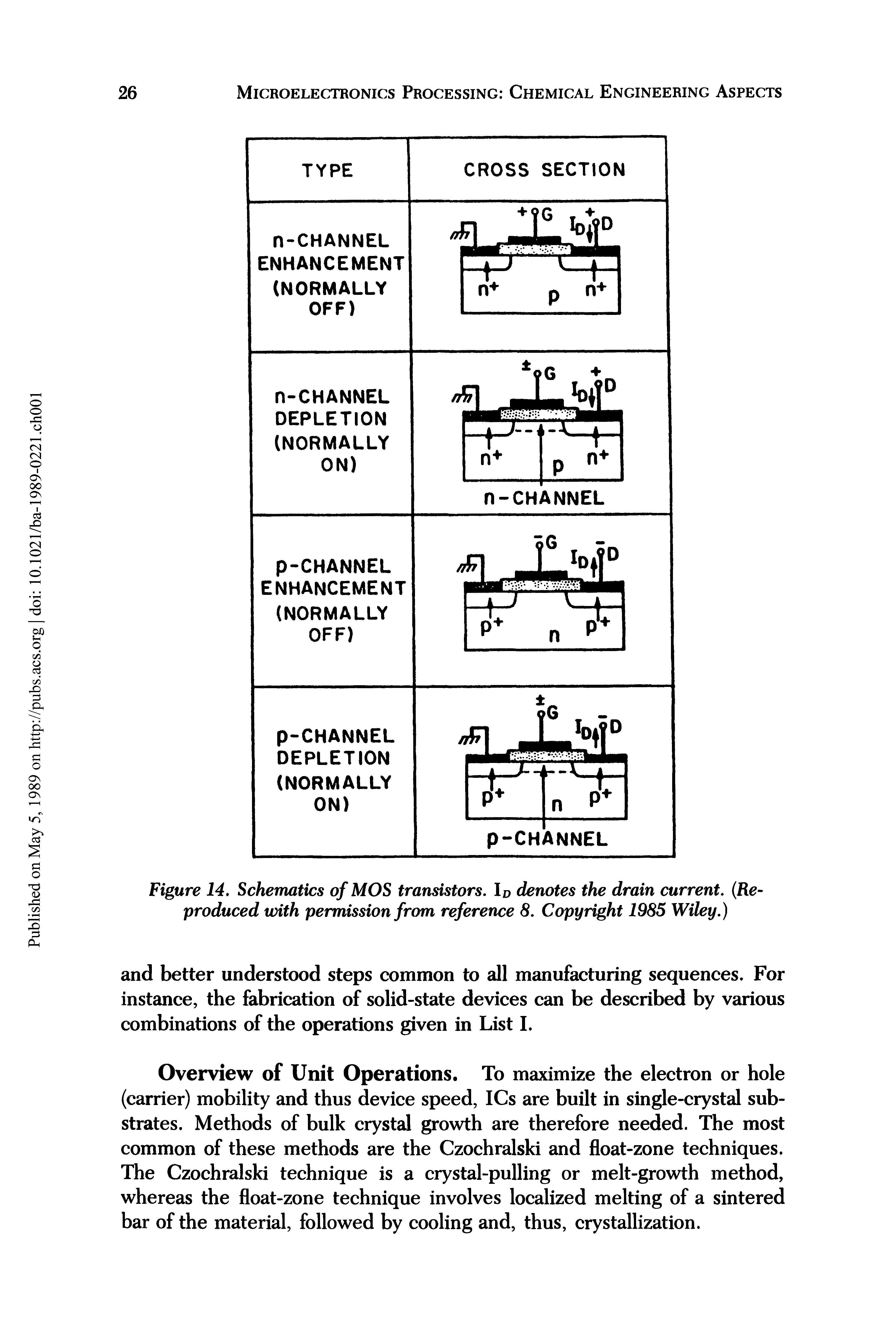 Figure 14. Schematics of MOS transistors. lD denotes the drain current. (Reproduced with permission from reference 8. Copyright 1985 Wiley.)...