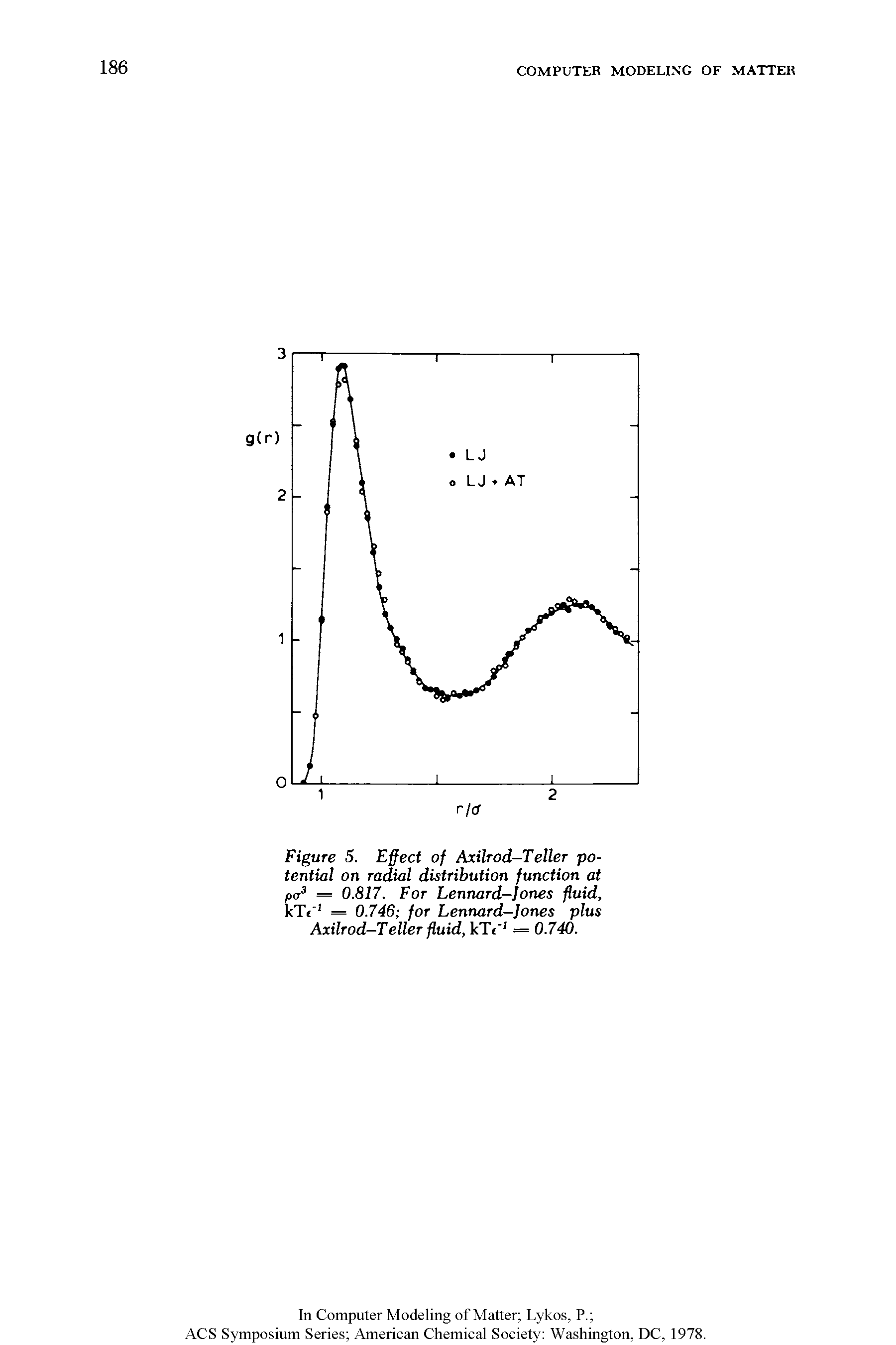 Figure 5. Effect of Axilrod-Teller potential on radial distribution function at = 0.817. For Lennard-Jones fluid, kT< = 0.746 for Lennard-Jones plus Axilrod-Teller fluid, kTr = 0.740.