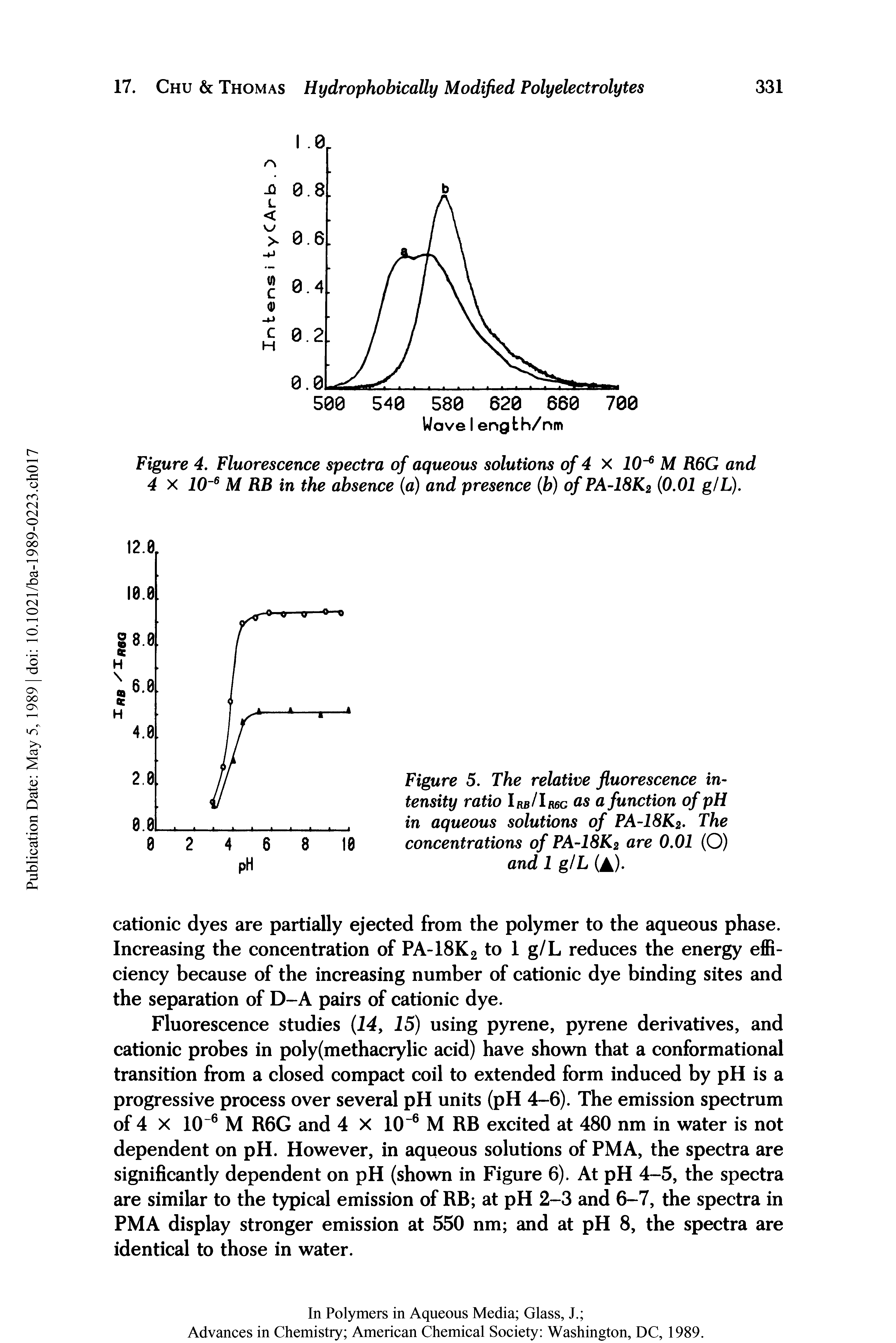 Figure 5. The relative fluorescence intensity ratio Irb/Ir6g as a function of pH in aqueous solutions of PA-I8K2. The concentrations of PA-I8K2 are 0.01 (O) and 1 giL (A).
