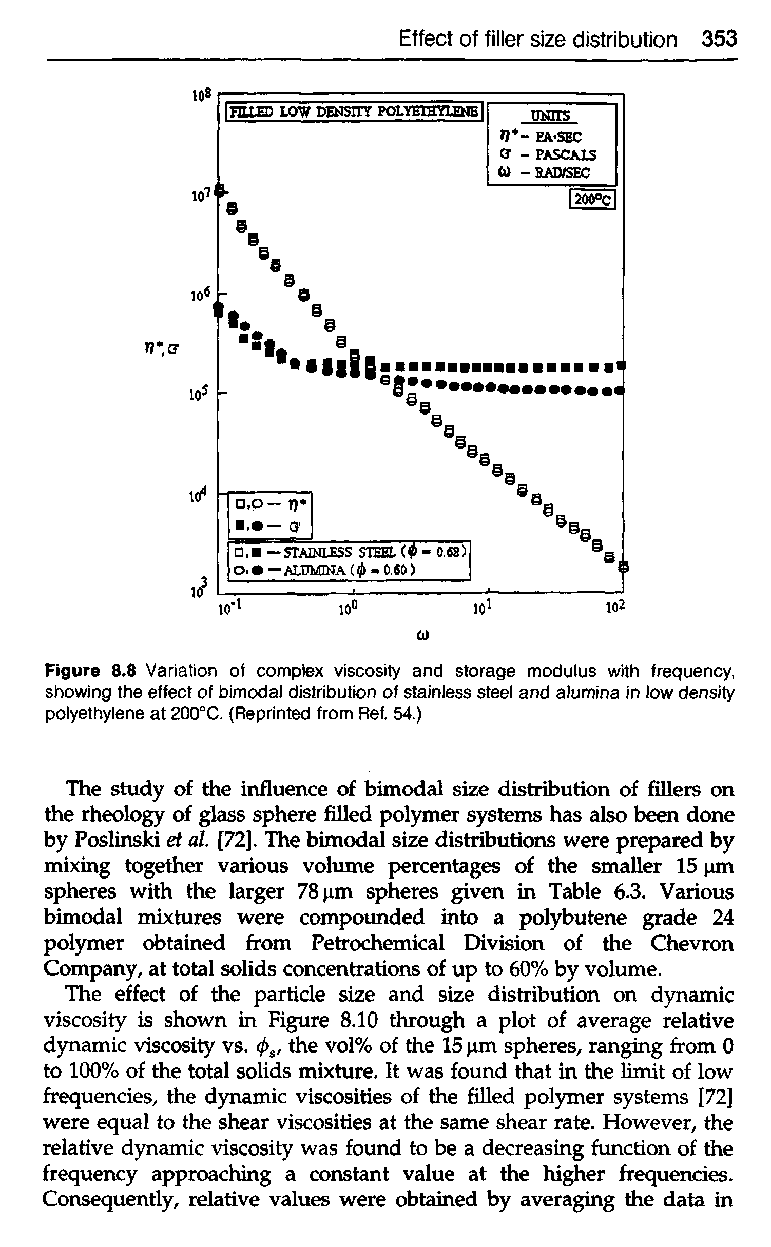Figure 8.8 Variation of complex viscosity and storage modulus with frequency, showing the effect of bimodal distribution of stainless steel and alumina in low density polyethylene at 200 C. (Reprinted from Ref. 54.)...