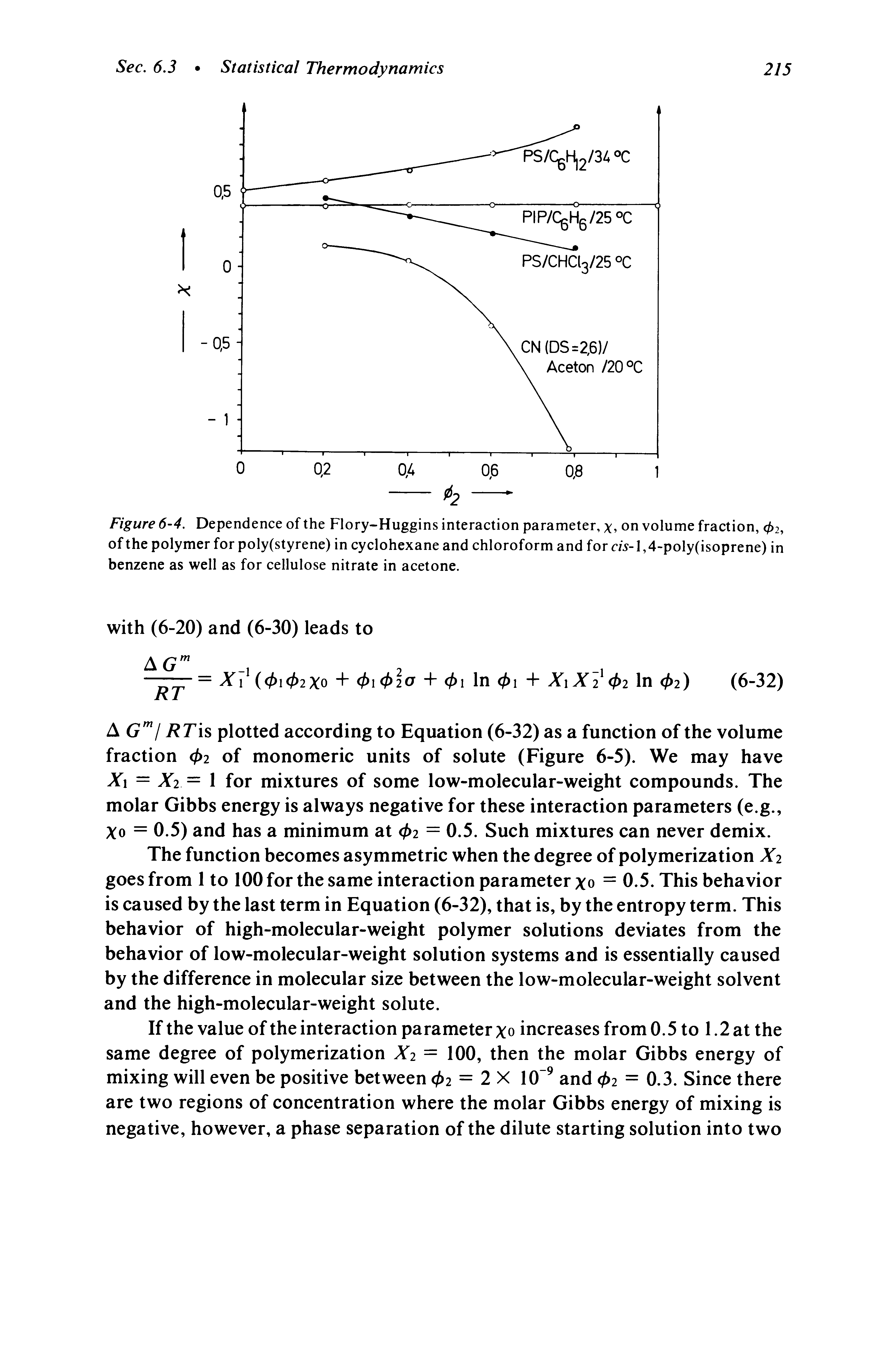 Figure 6-4. Dependence of the Flory-Huggins interaction parameter, x, on volume fraction, <f>2, of the polymer for poly(styrene) in cyclohexane and chloroform and for m-l,4-poly(isoprene) in benzene as well as for cellulose nitrate in acetone.