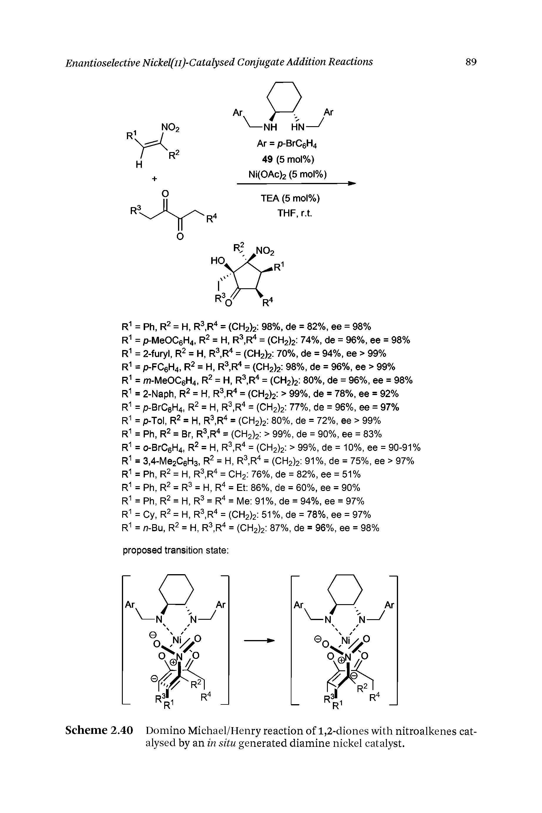 Scheme 2.40 Domino Michael/Henry reaction of 1,2-diones with nitroalkenes catalysed by an in situ generated diamine nickel catalyst.