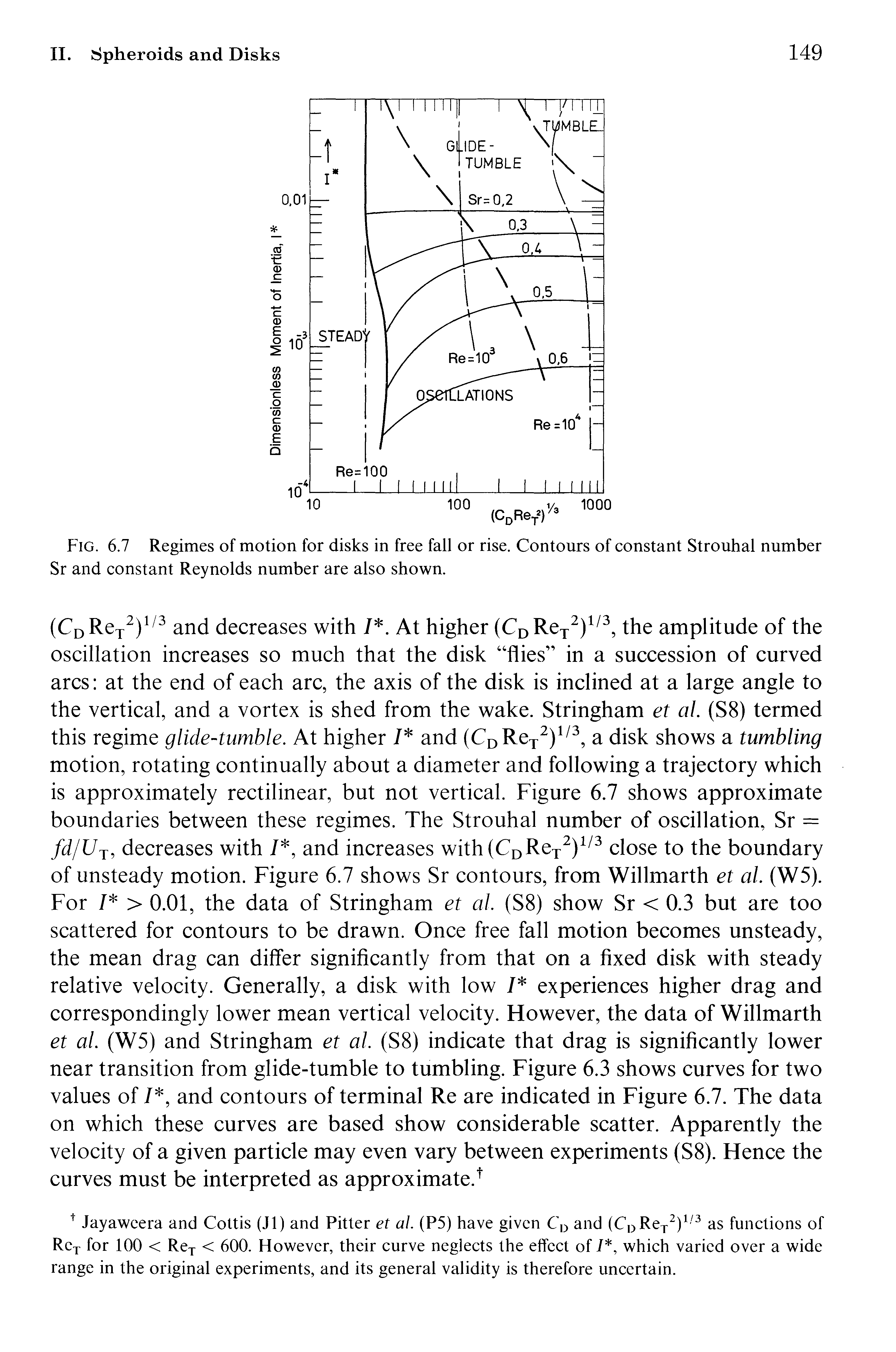 Fig. 6.7 Regimes of motion for disks in free fall or rise. Contours of constant Strouhal number Sr and constant Reynolds number are also shown.