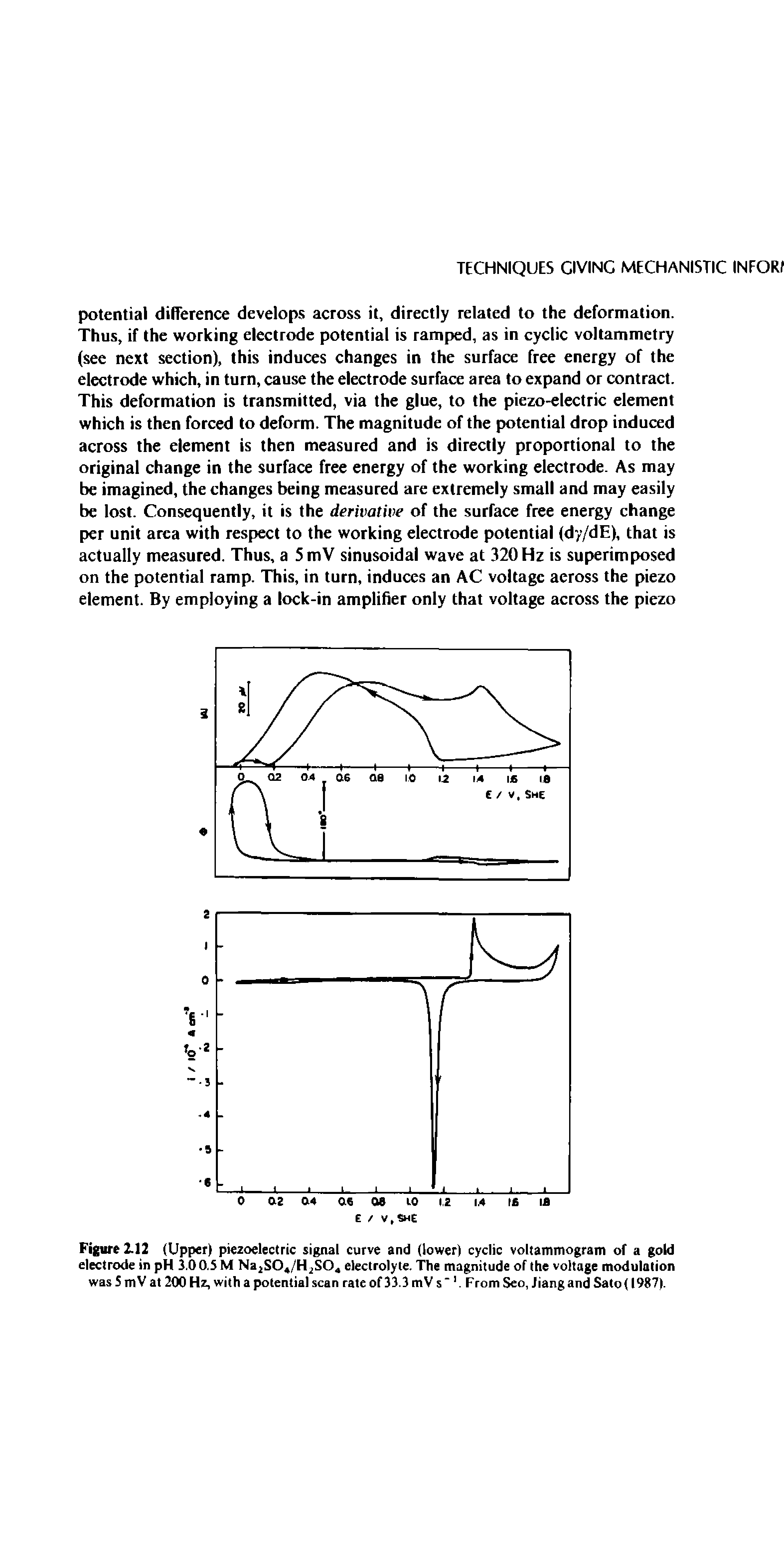 Figure 2.12 (Upper) piezoelectric signal curve and (lower) cyclic voltammogram of a gold electrode in pH 3,00,5 M NajSO /H SO electrolyte. The magnitude of the voltage modulation wasSmV at 200 Hz, with a potential scan rate of33.3mV s" From Seo, Jiang and Sato (1987).
