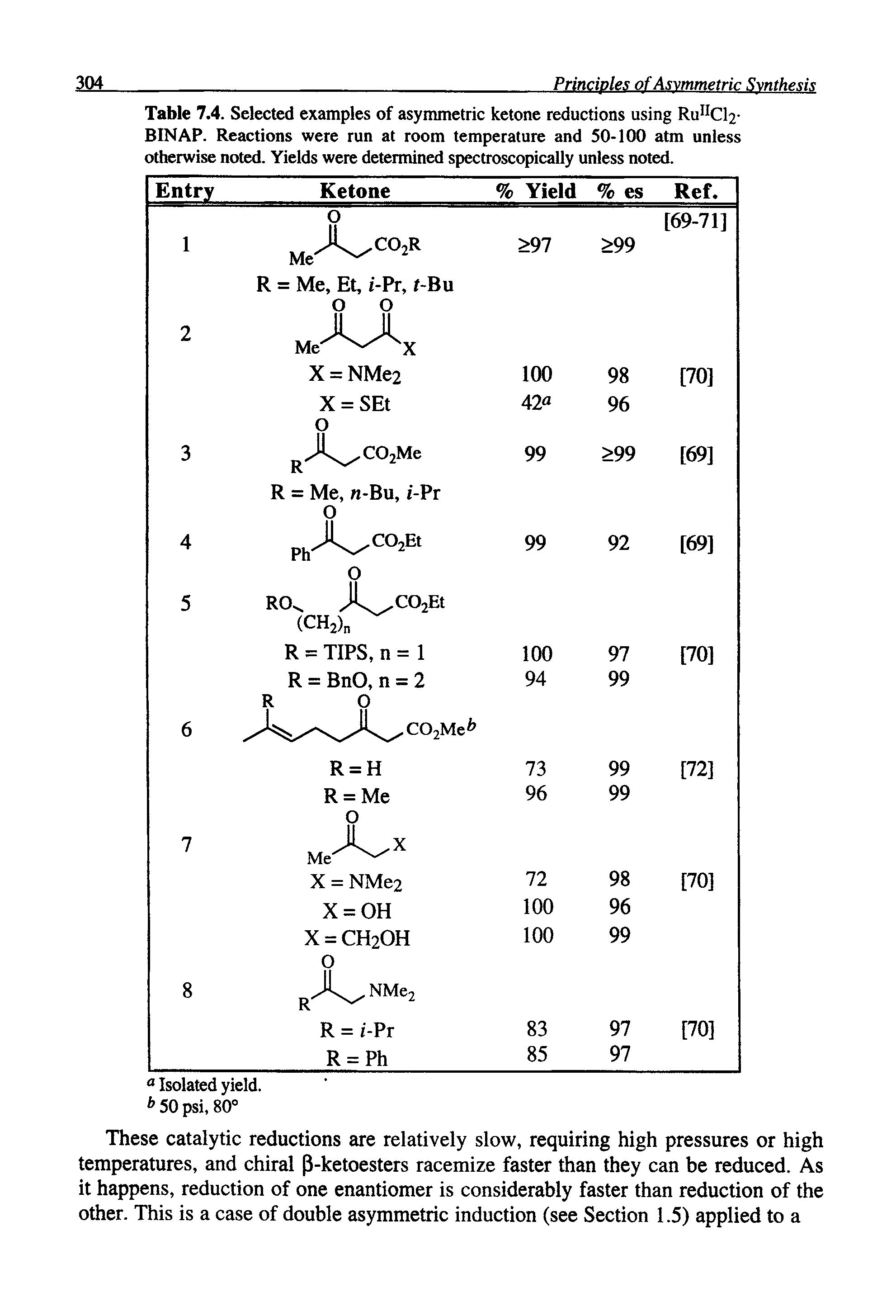 Table 7.4. Selected examples of asymmetric ketone reductions using Runci2-BINAP. Reactions were run at room temperature and 50-100 atm unless otherwise noted. Yields were determined spectroscopically unless noted.